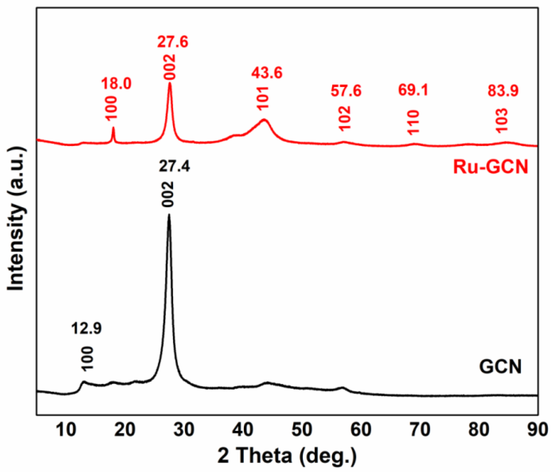 Catalysts 11 01227 g002