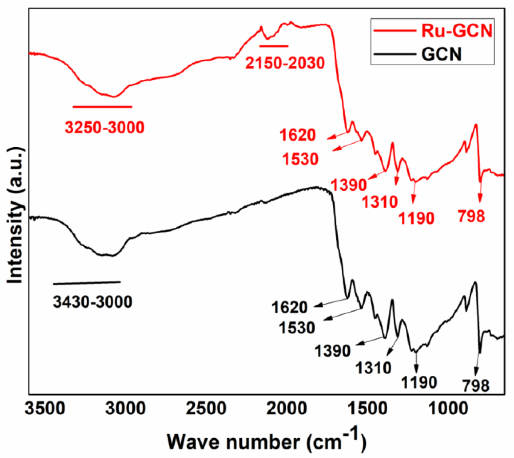 Catalysts 11 01227 g003