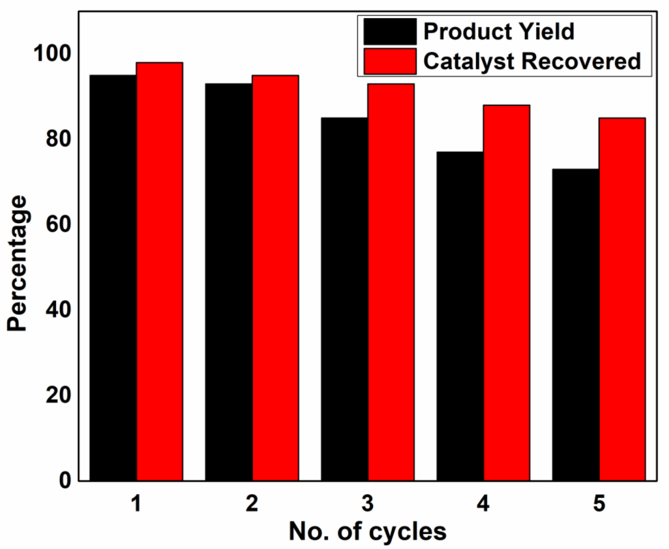 Catalysts 11 01227 g007