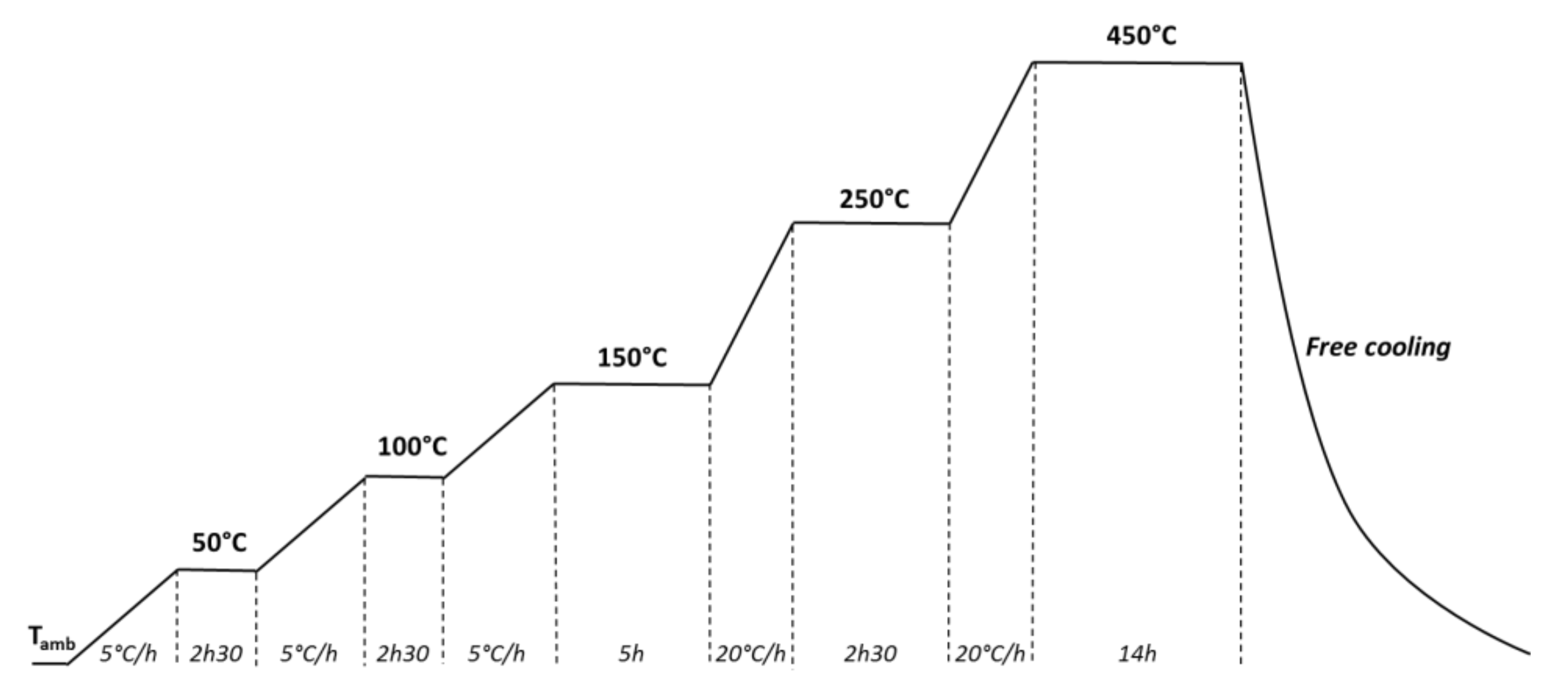 Catalysts 11 01228 g001 550
