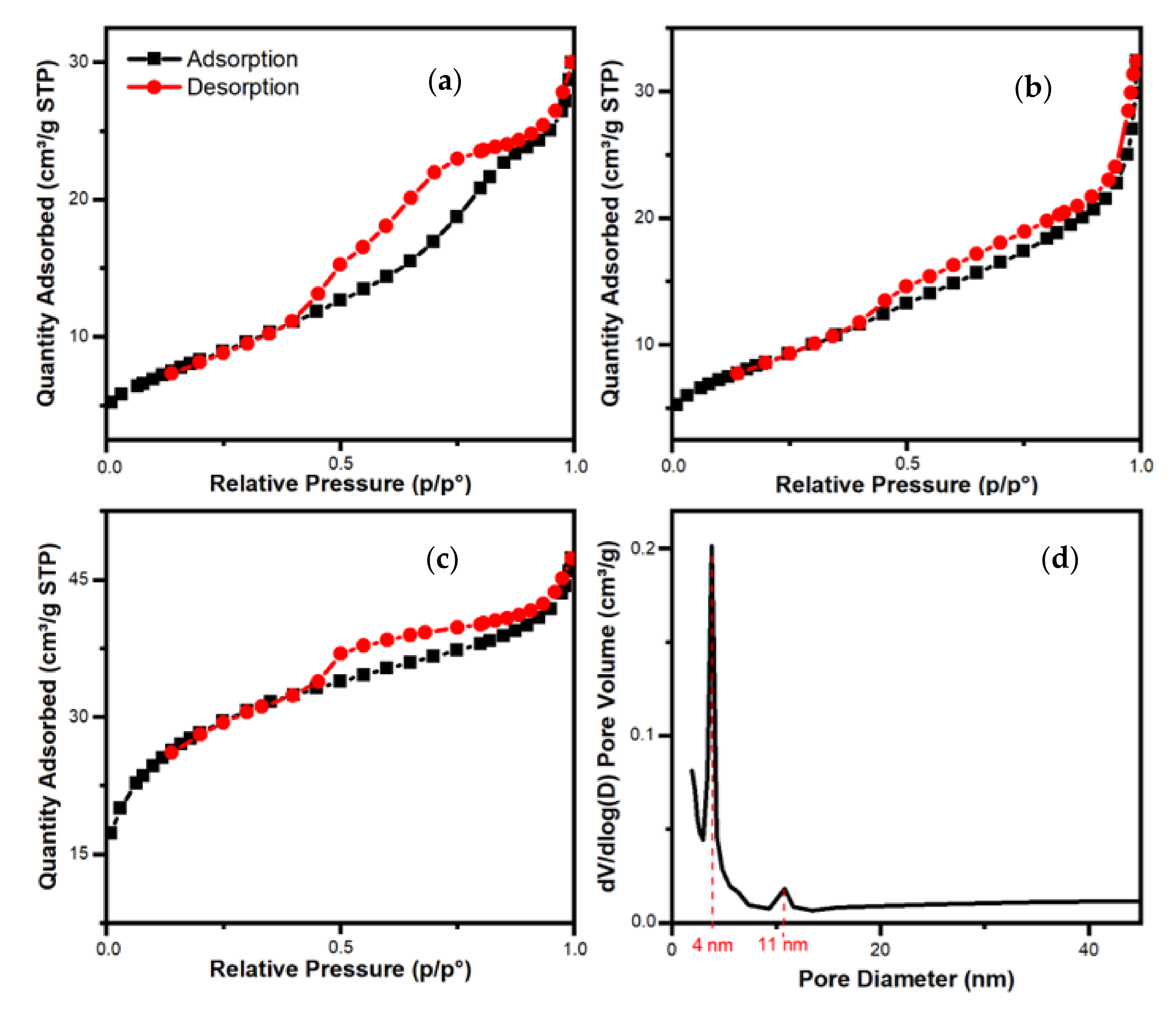 Catalysts 11 01228 g003 550