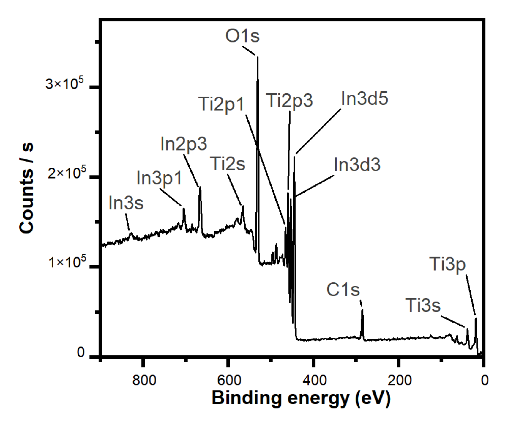 Catalysts 11 01228 g004 550
