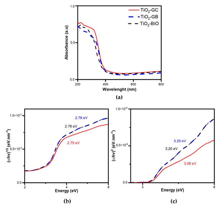 Catalysts 11 01228 g007 550