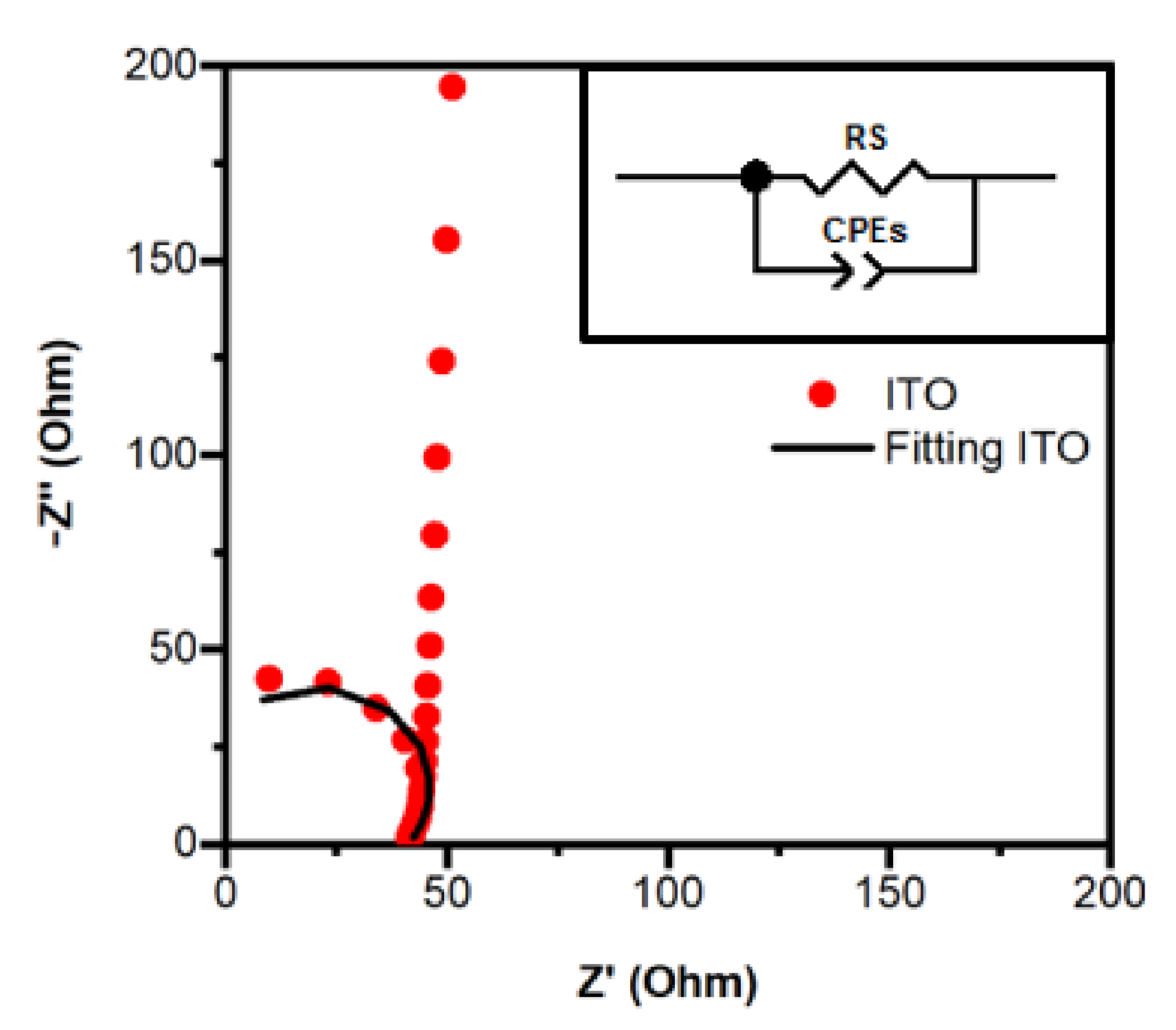 Catalysts 11 01228 g008 550