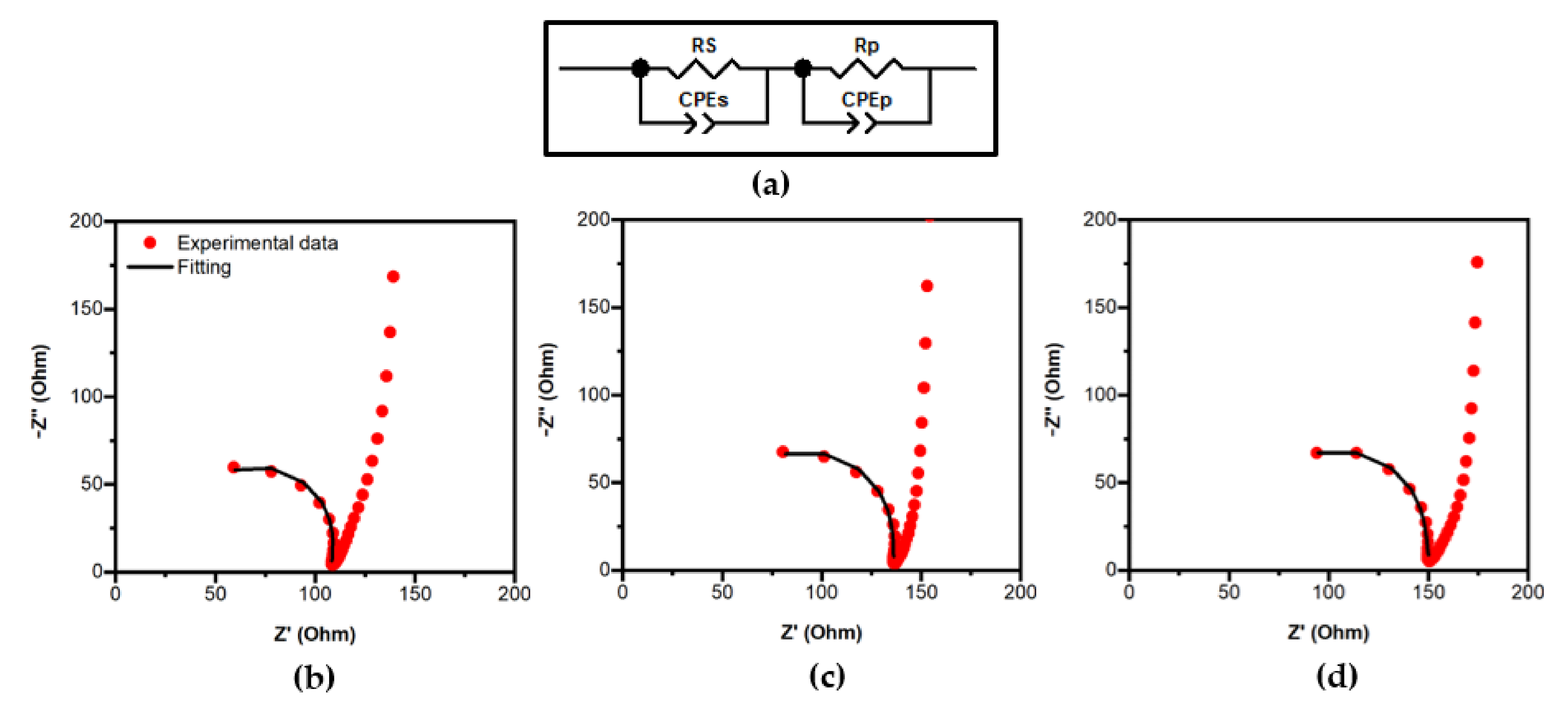 Catalysts 11 01228 g009 550
