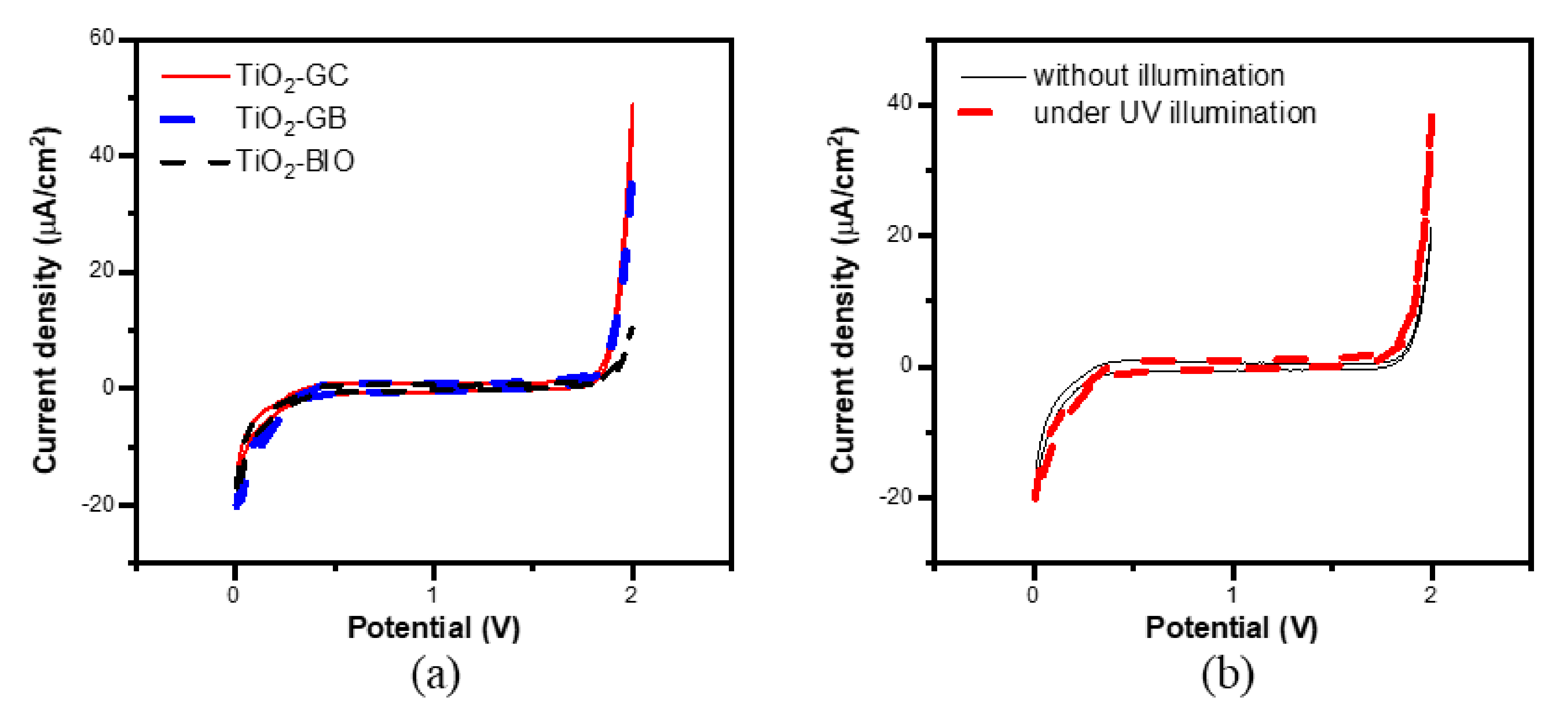 Catalysts 11 01228 g011 550