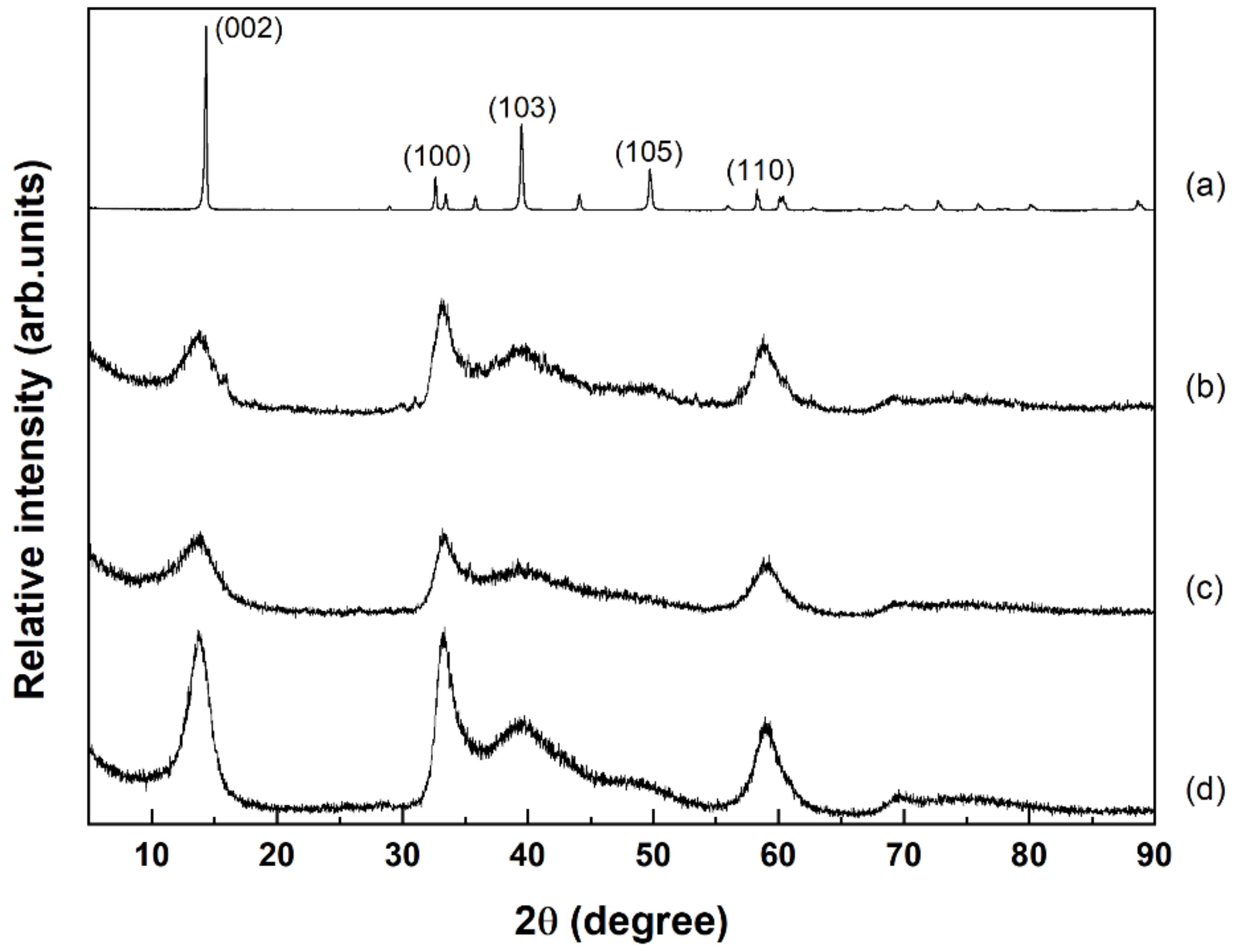 Catalysts 11 01229 g002 550