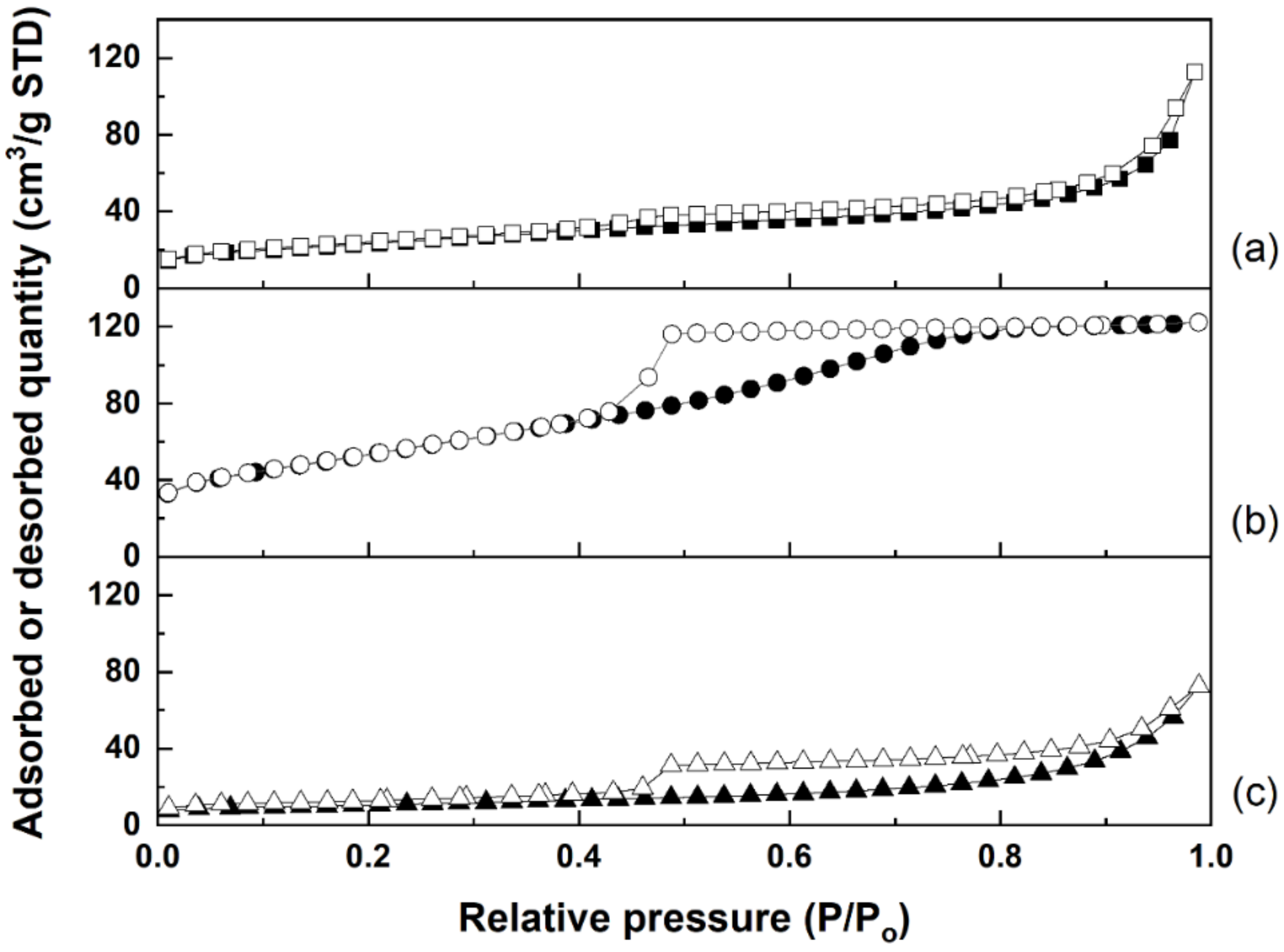 Catalysts 11 01229 g004 550