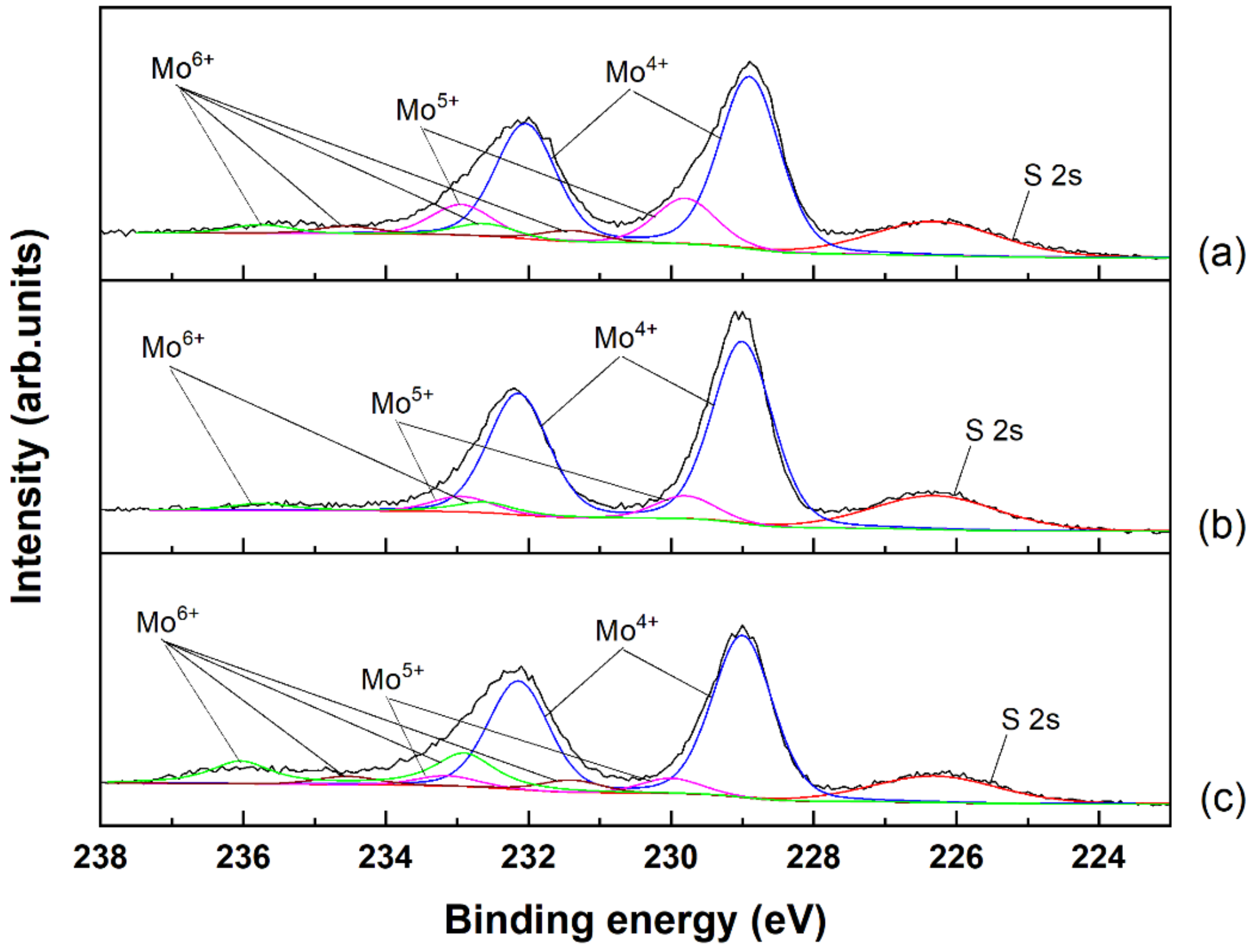 Catalysts 11 01229 g005 550