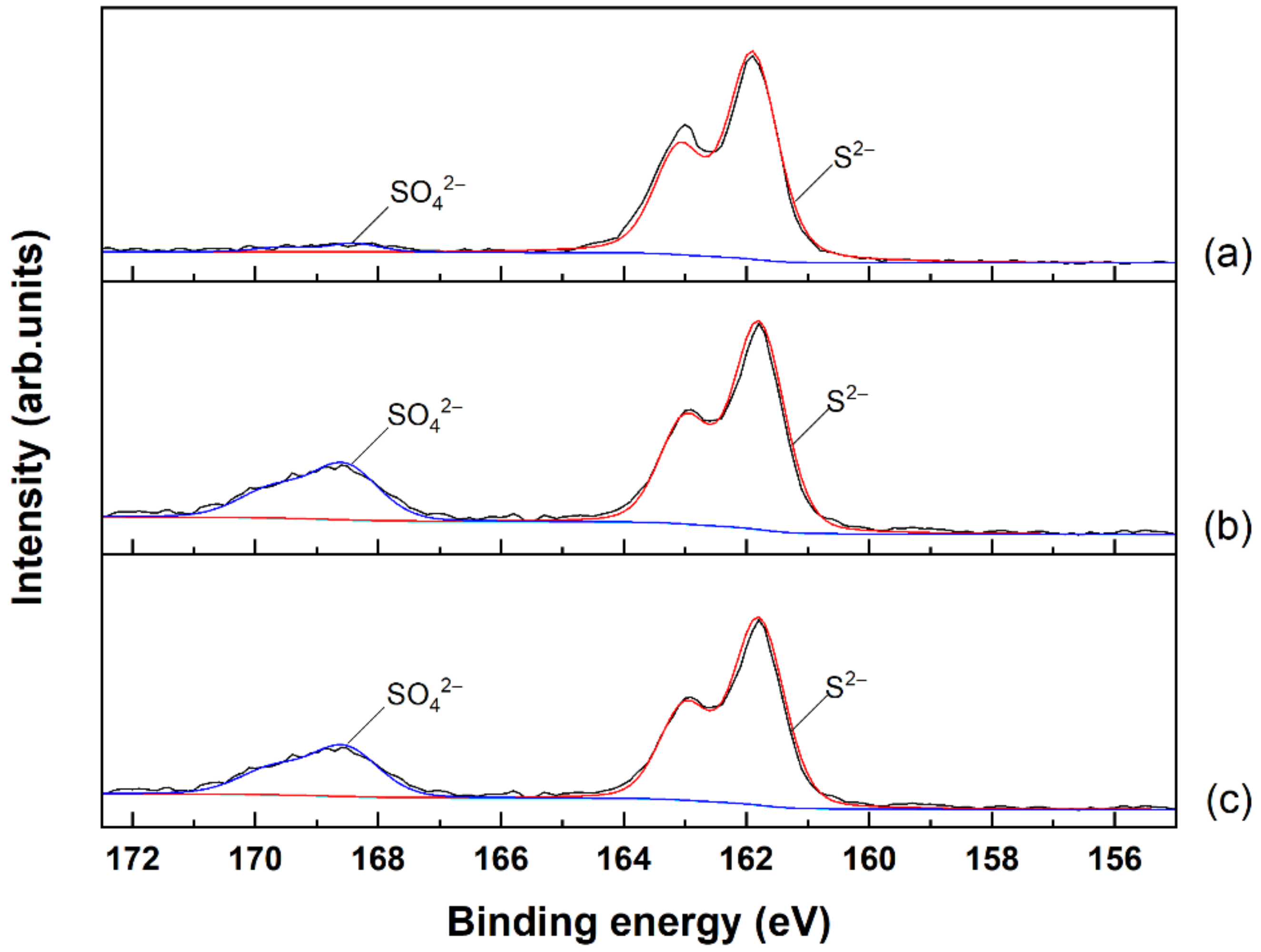 Catalysts 11 01229 g006 550