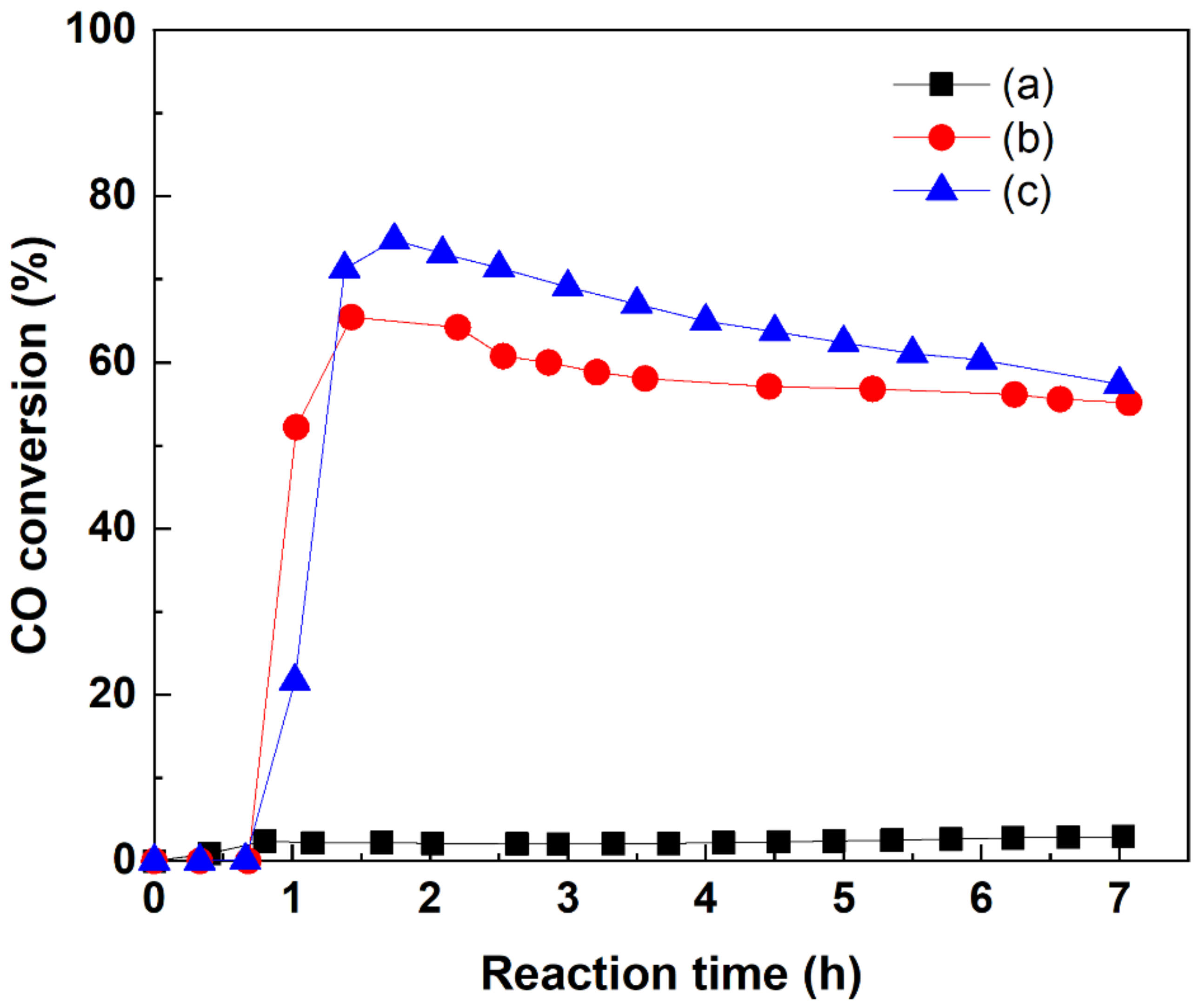 Catalysts 11 01229 g007 550