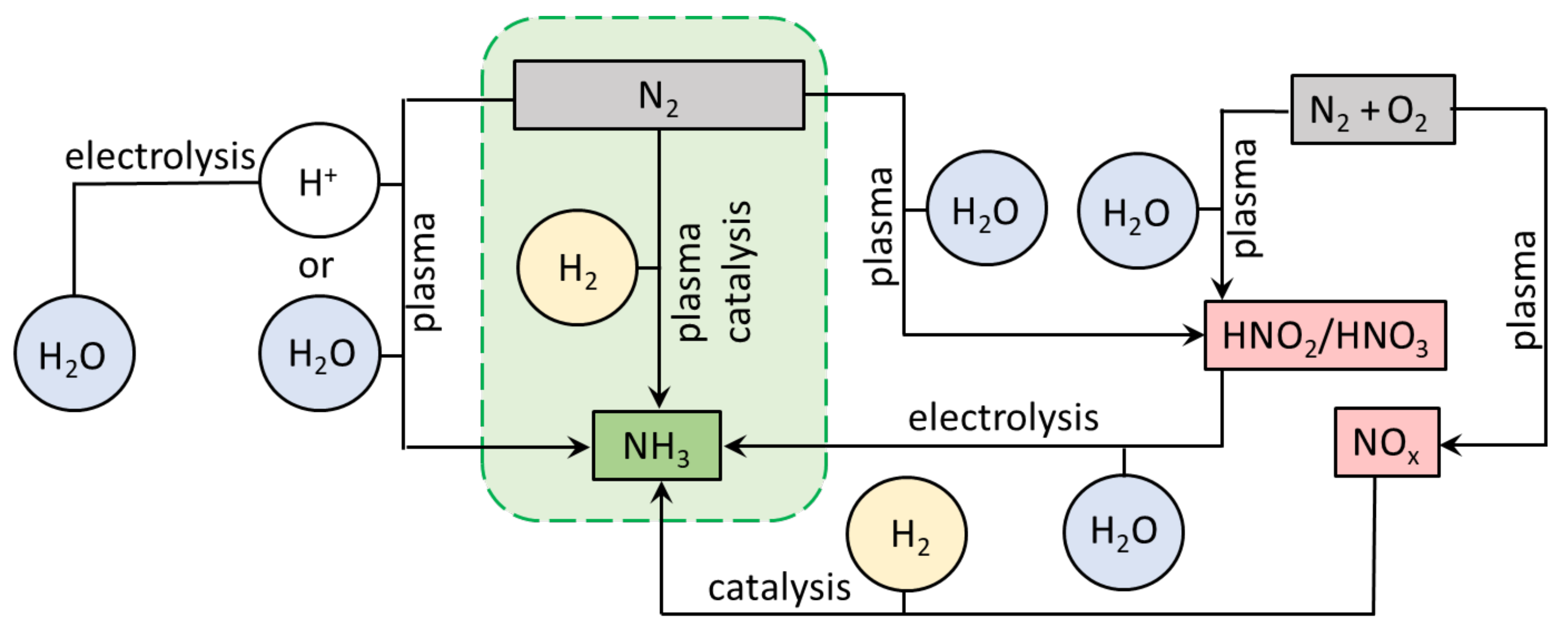 Catalysts 11 01230 g001