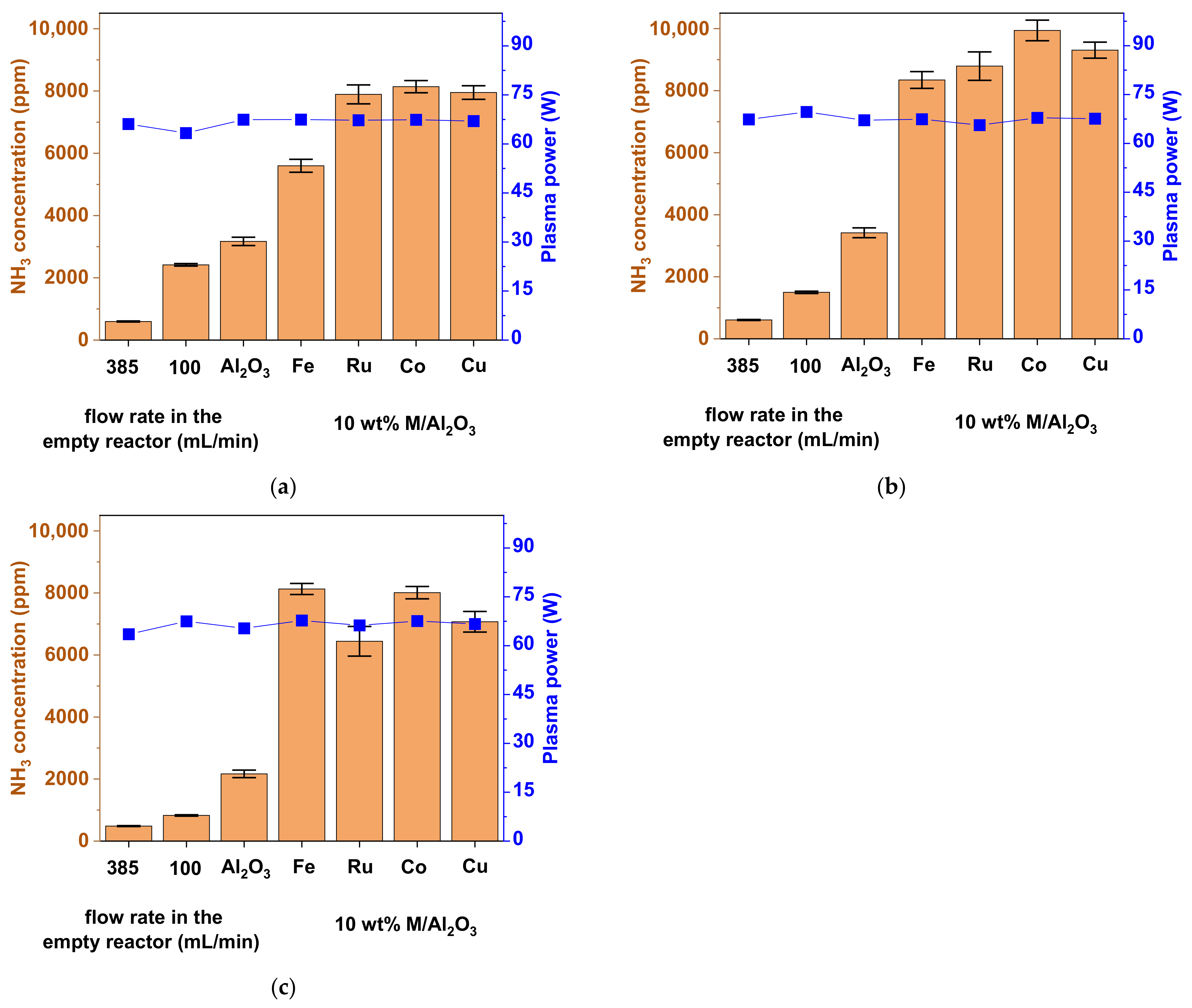 Catalysts 11 01230 g005