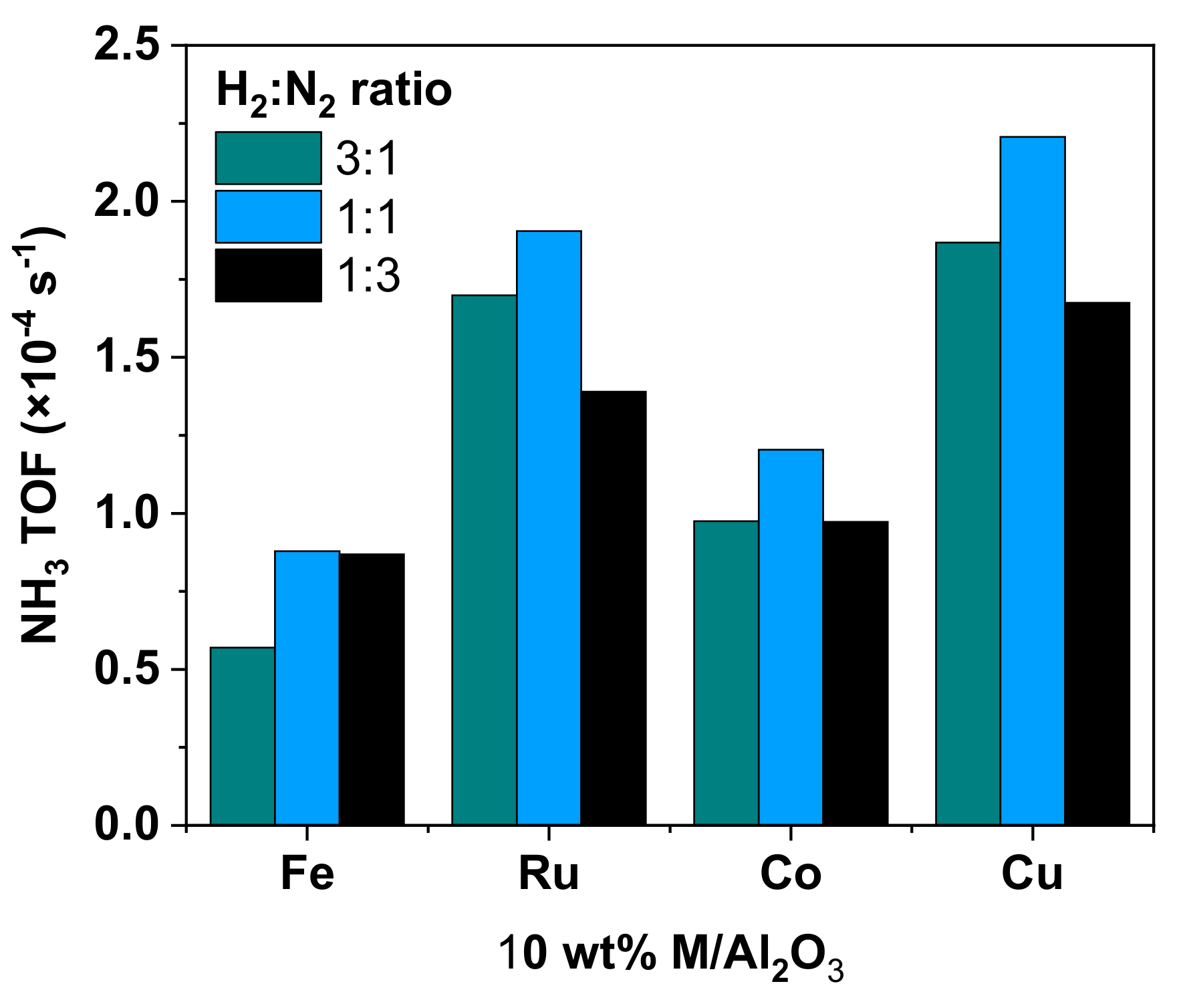 Catalysts 11 01230 g007