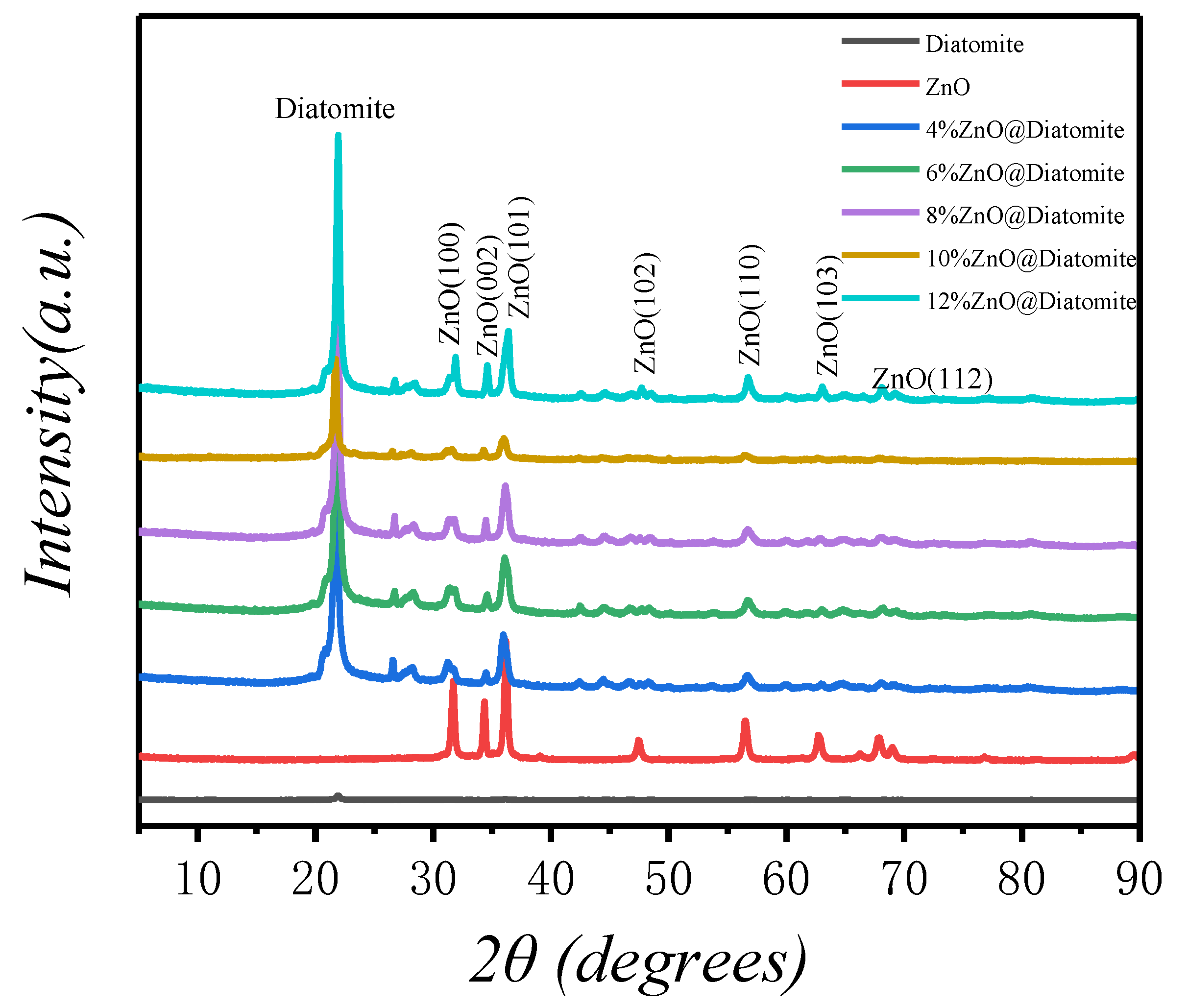 Catalysts 11 01232 g001 550