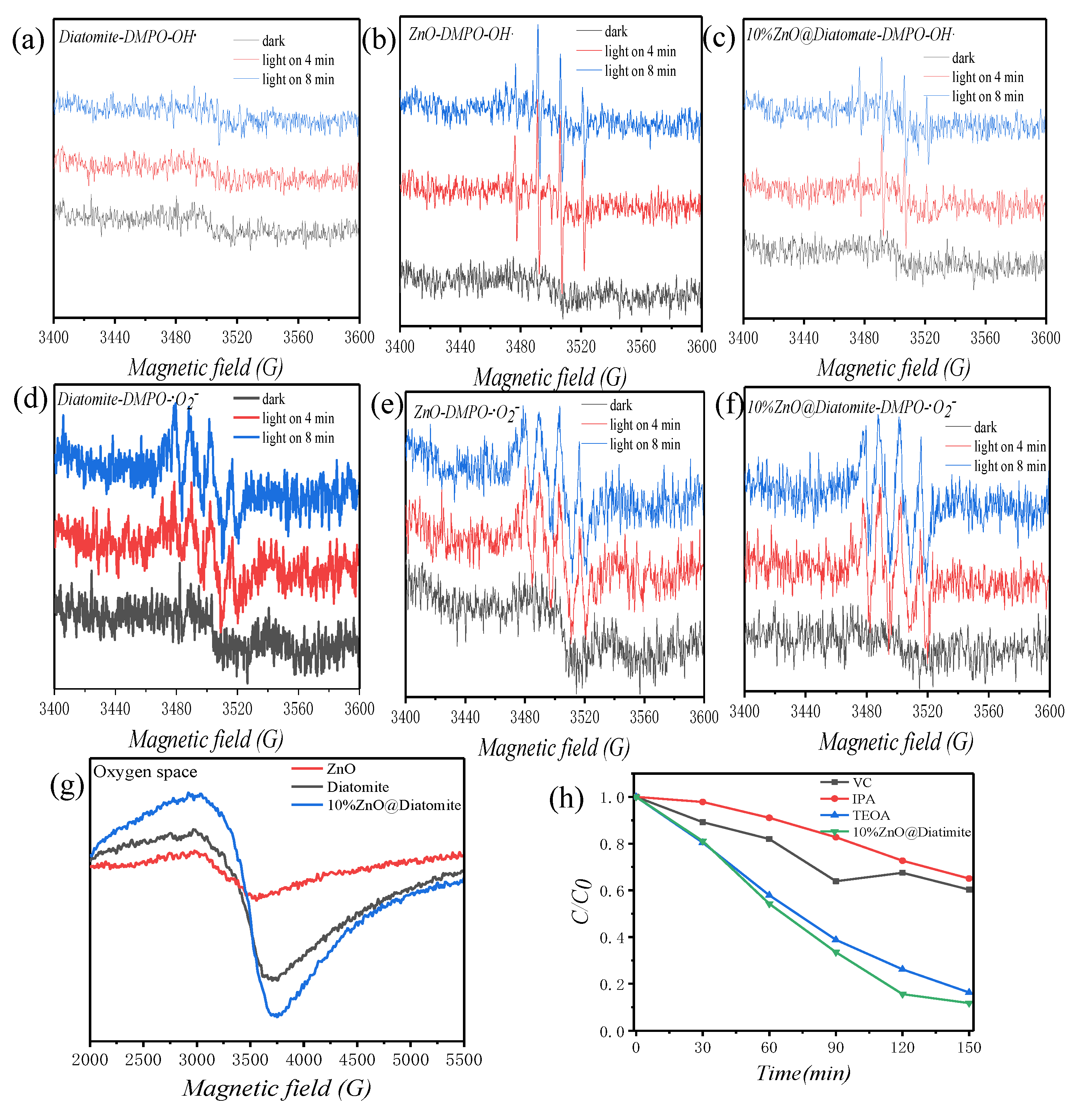 Catalysts 11 01232 g004 550
