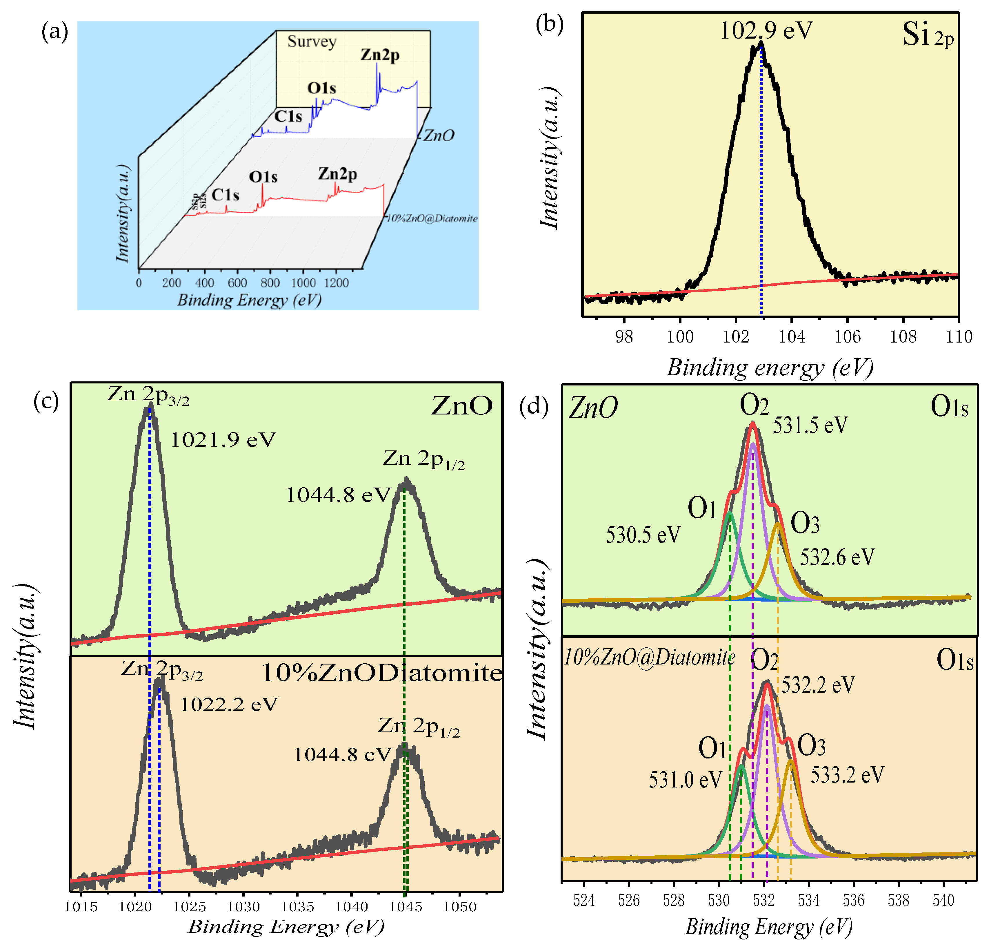 Catalysts 11 01232 g005 550