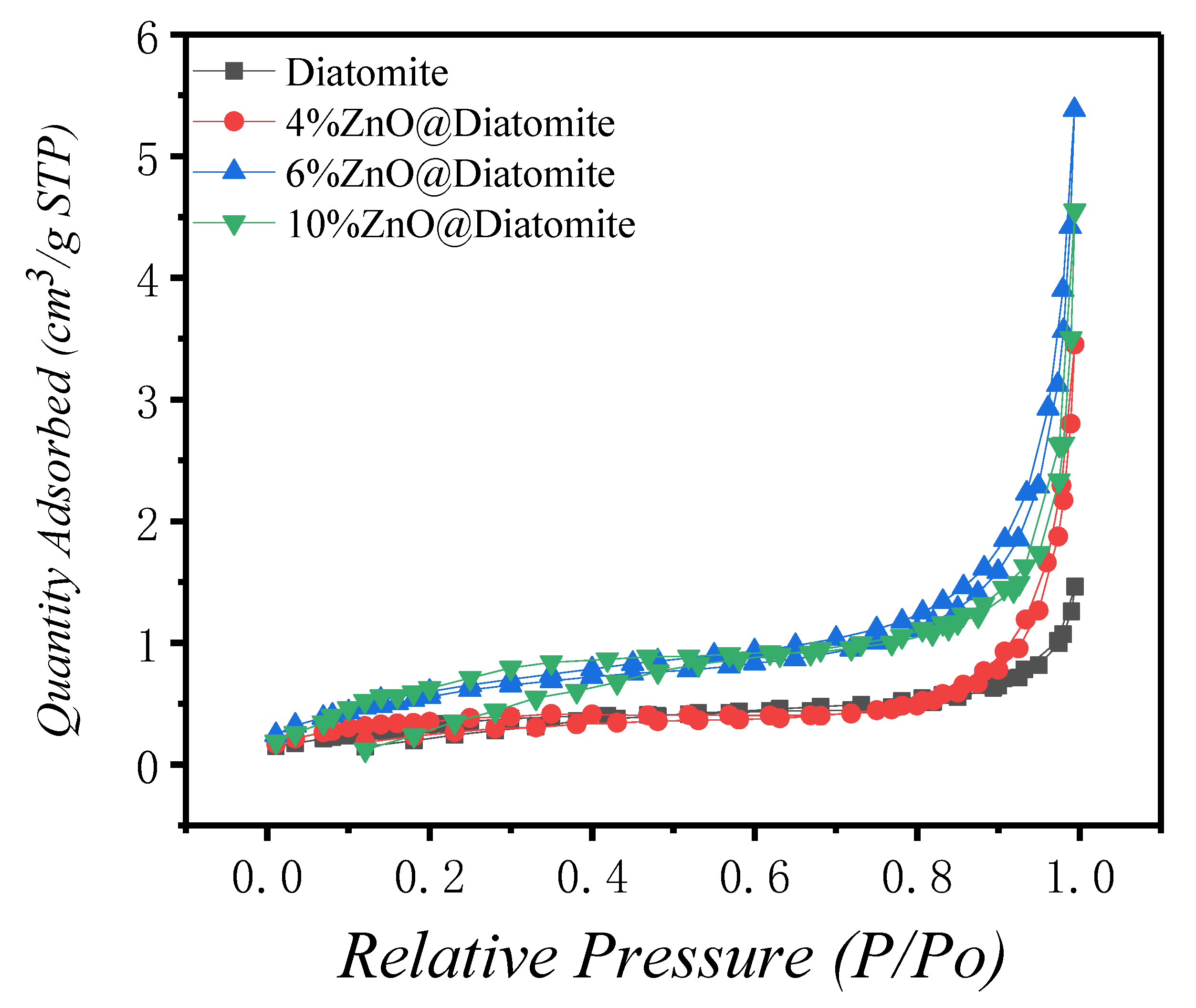 Catalysts 11 01232 g006 550