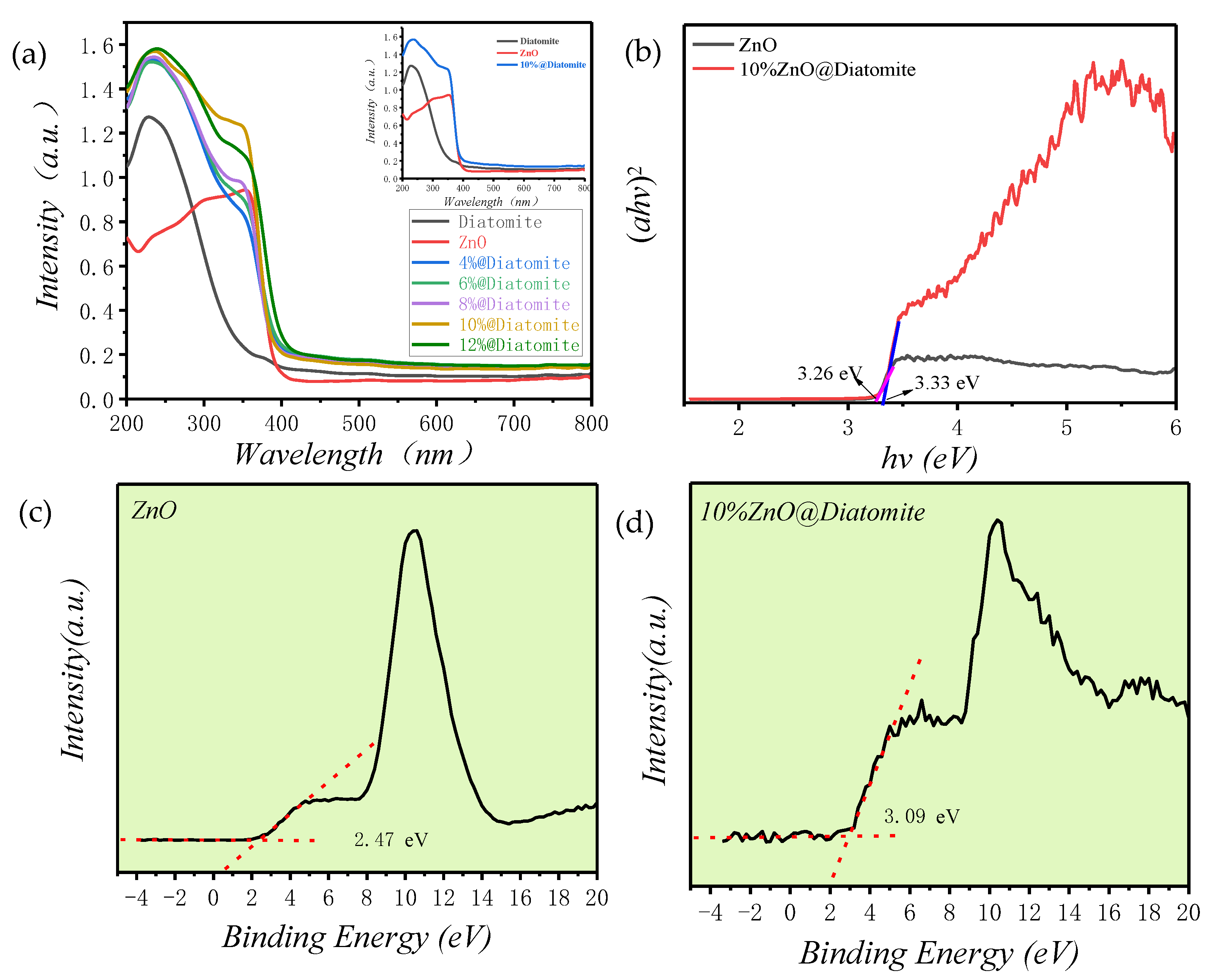 Catalysts 11 01232 g007 550
