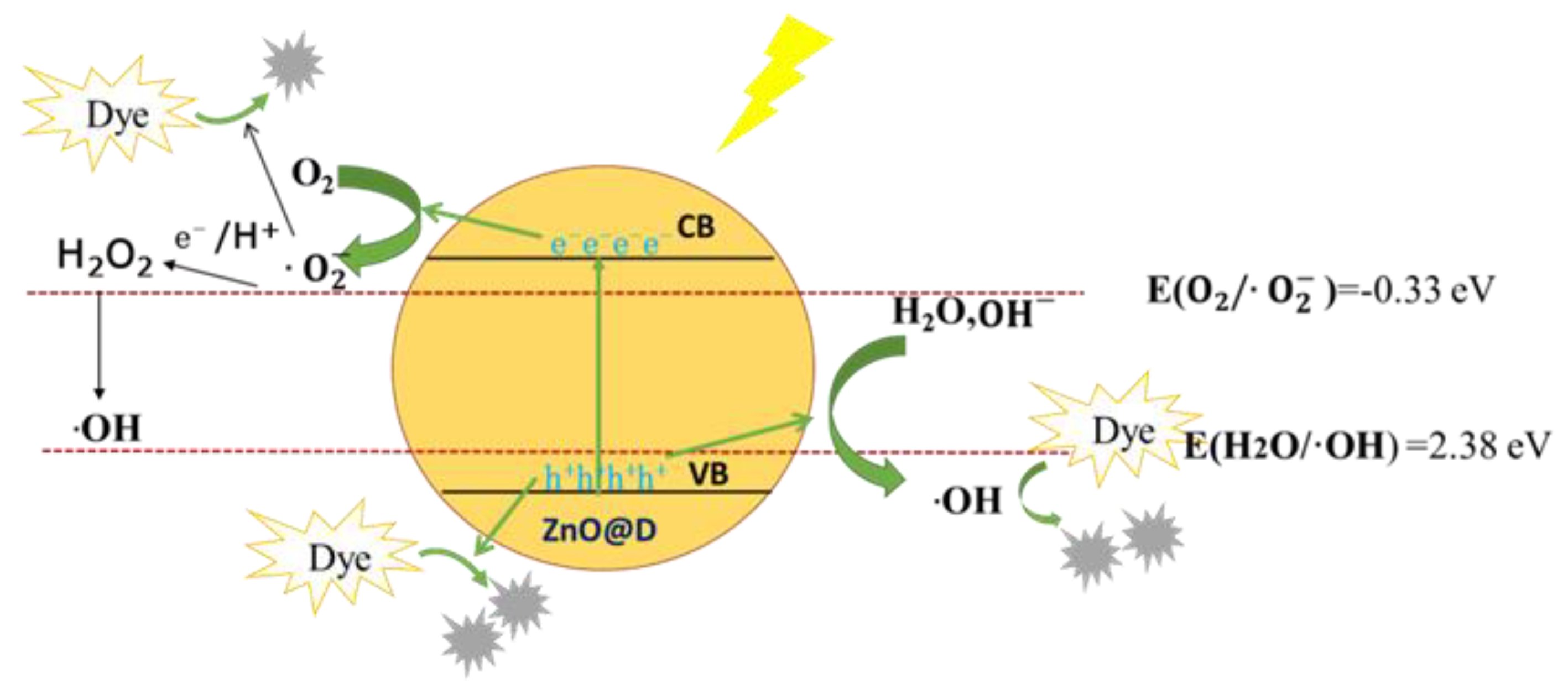 Catalysts 11 01232 g009 550