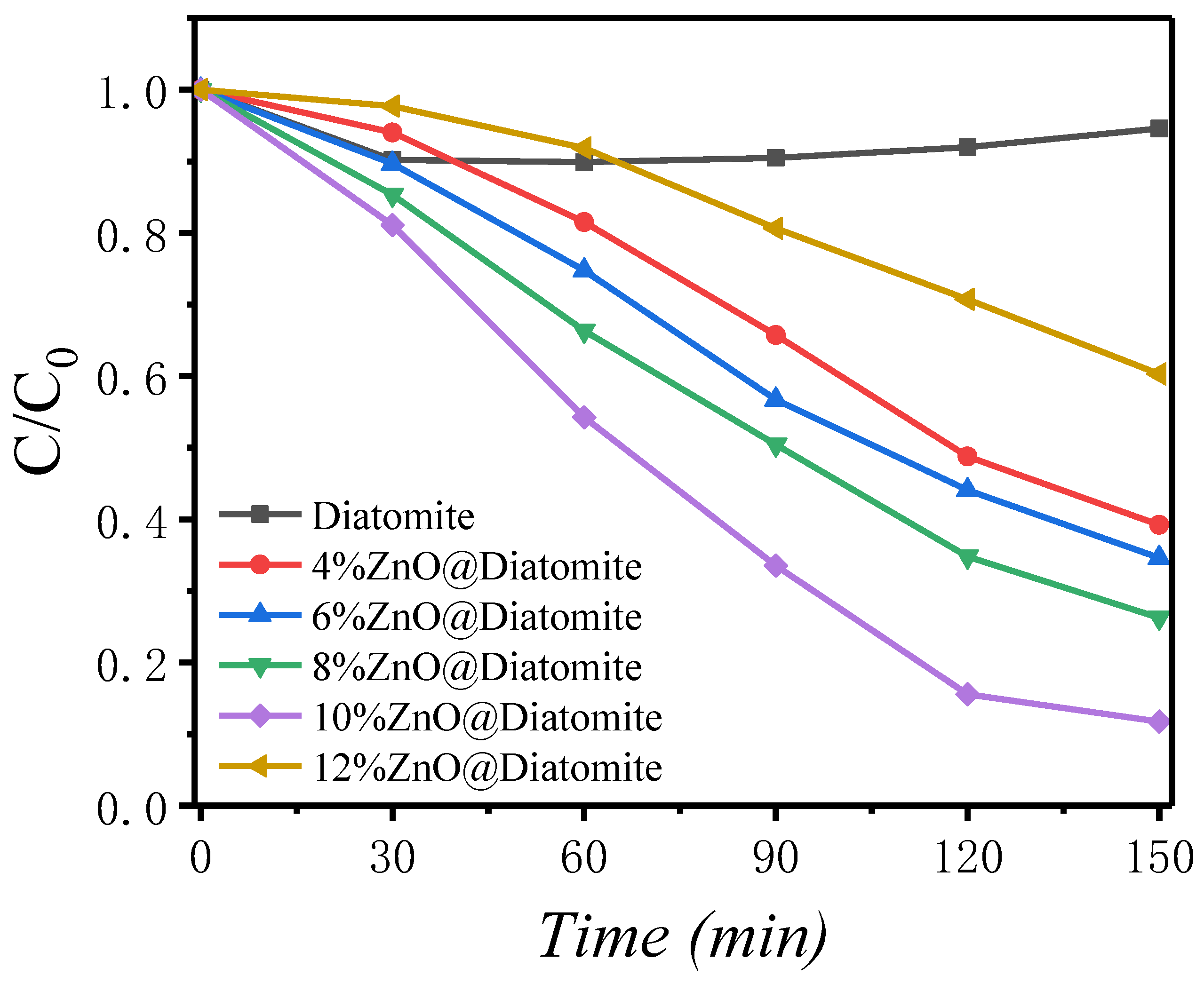 Catalysts 11 01232 g010 550