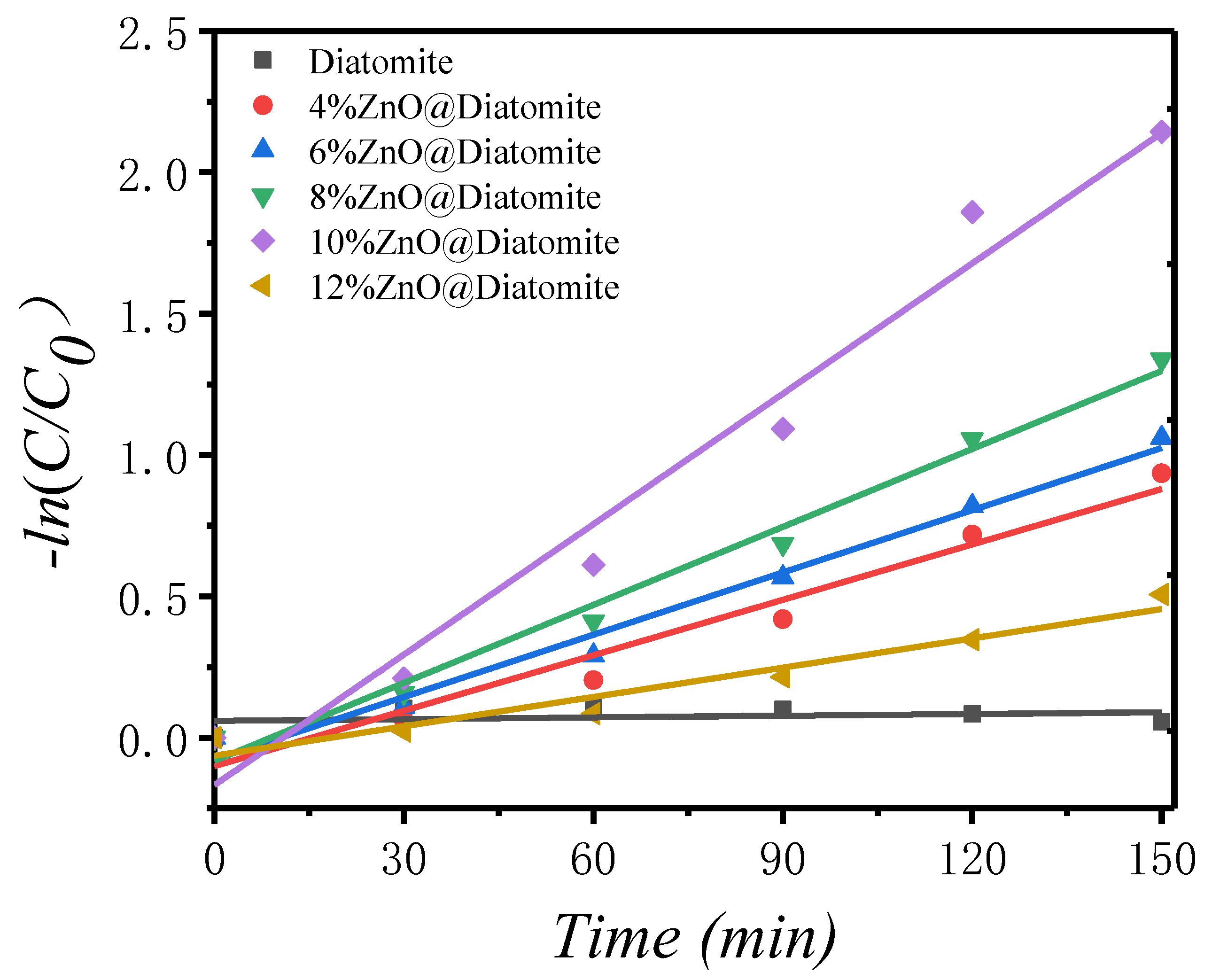 Catalysts 11 01232 g011 550