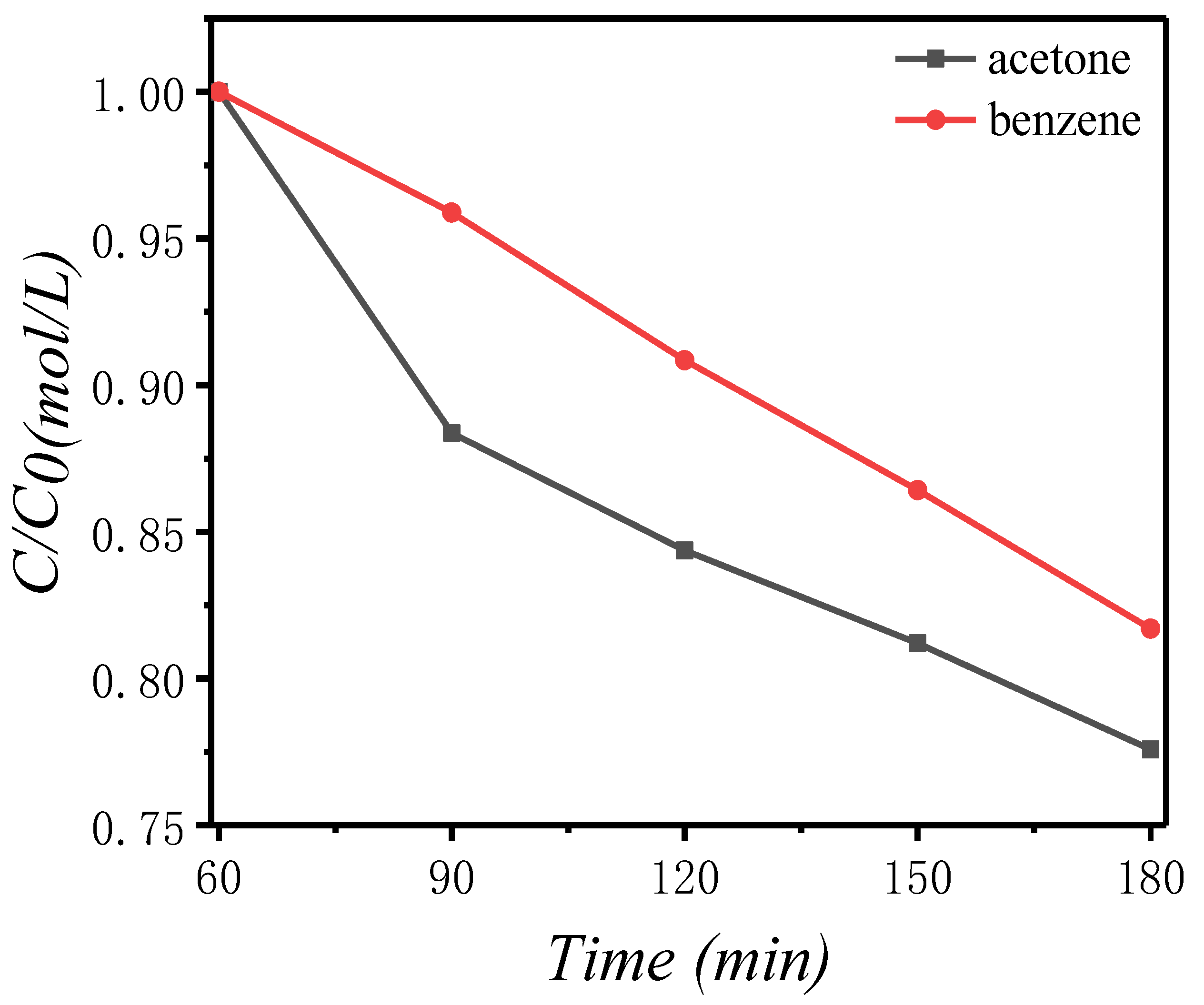Catalysts 11 01232 g012 550