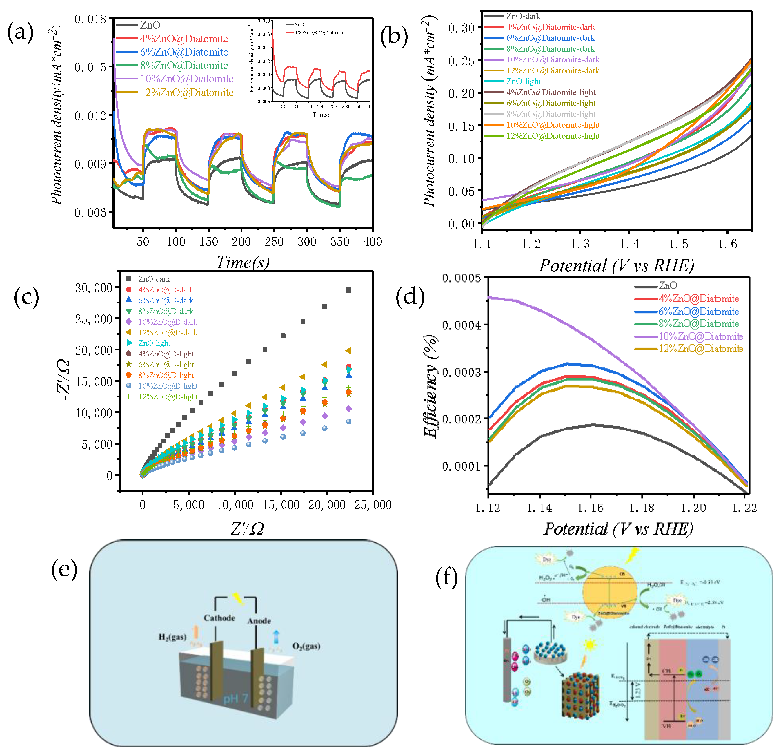 Catalysts 11 01232 g013 550