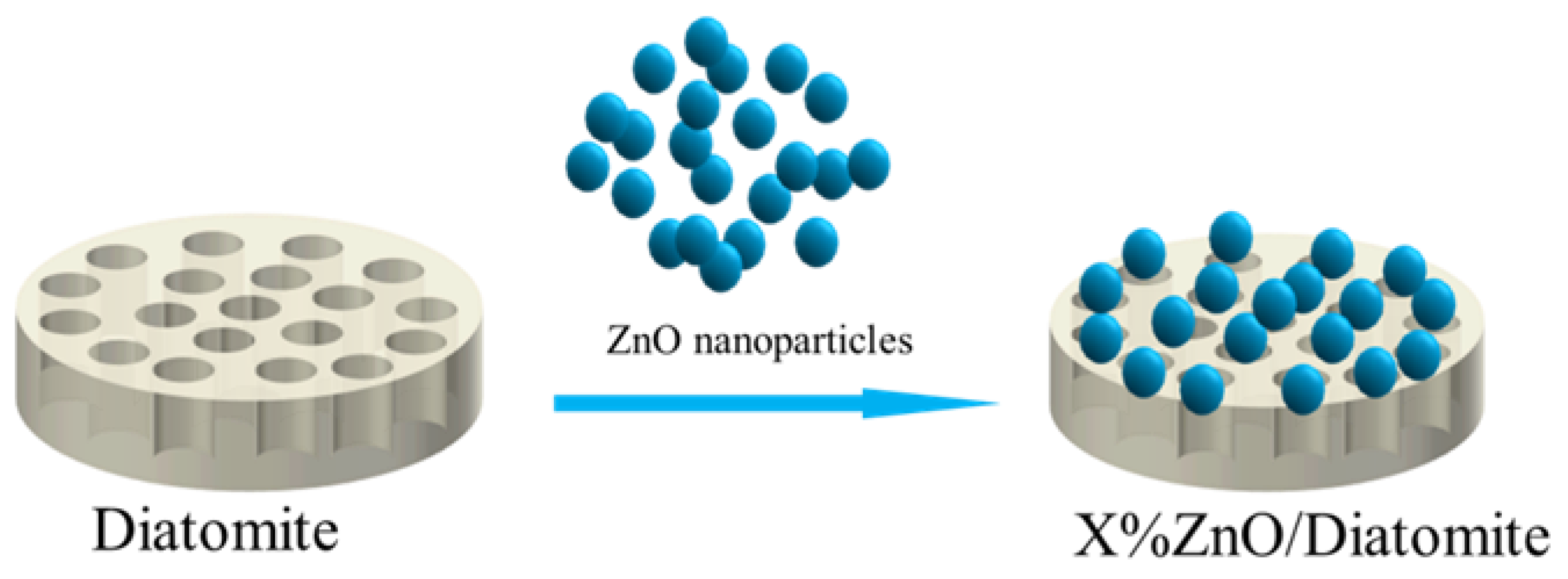 Catalysts 11 01232 sch001 550