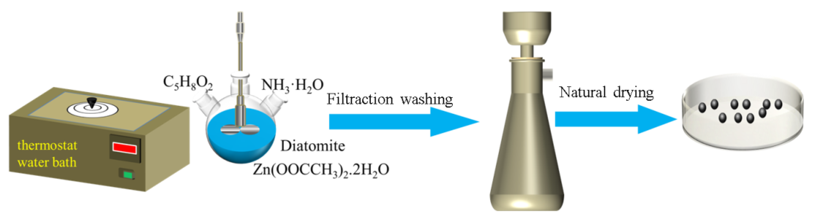 Catalysts 11 01232 sch002 550