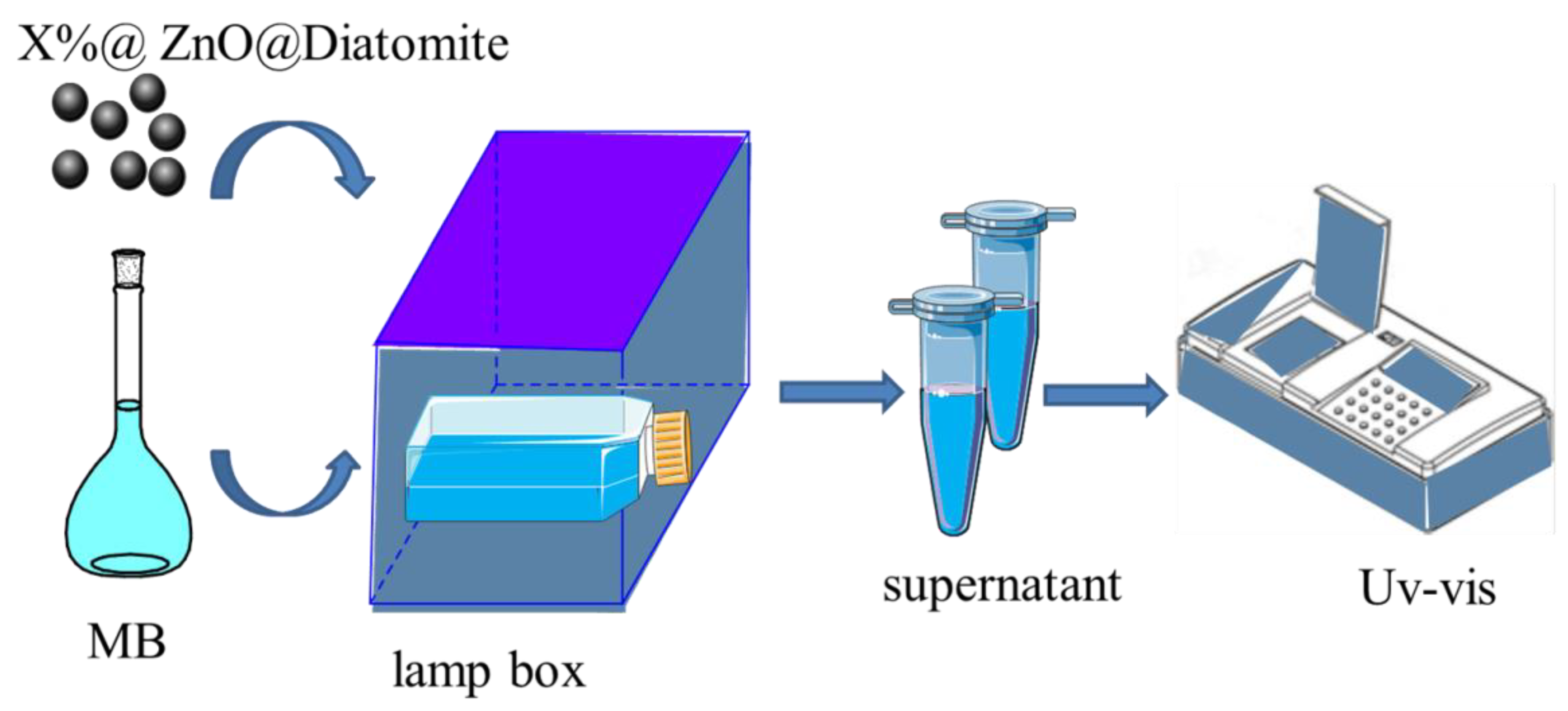 Catalysts 11 01232 sch003 550