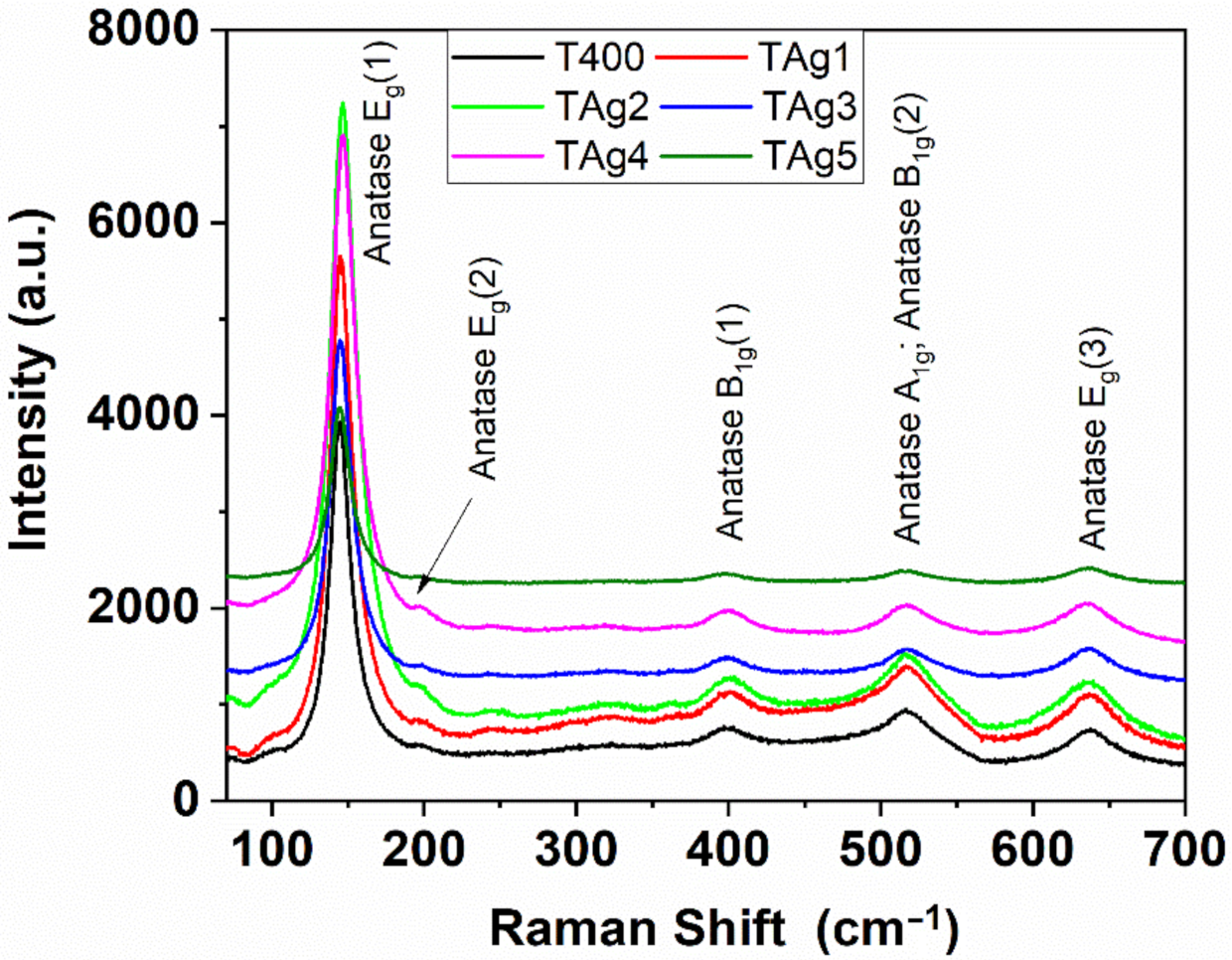 Catalysts 11 01234 g005