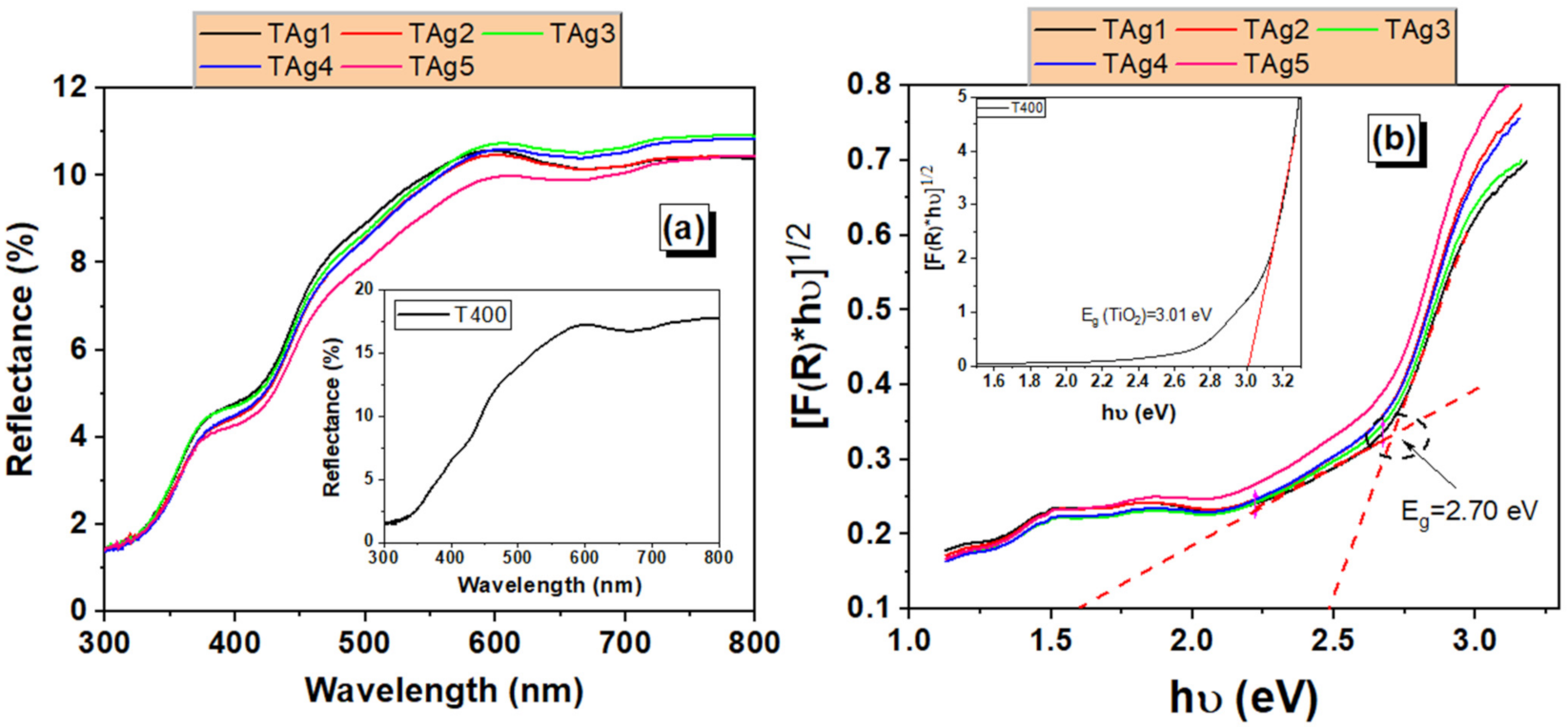 Catalysts 11 01234 g006