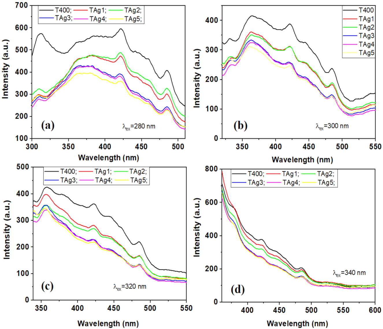 Catalysts 11 01234 g007