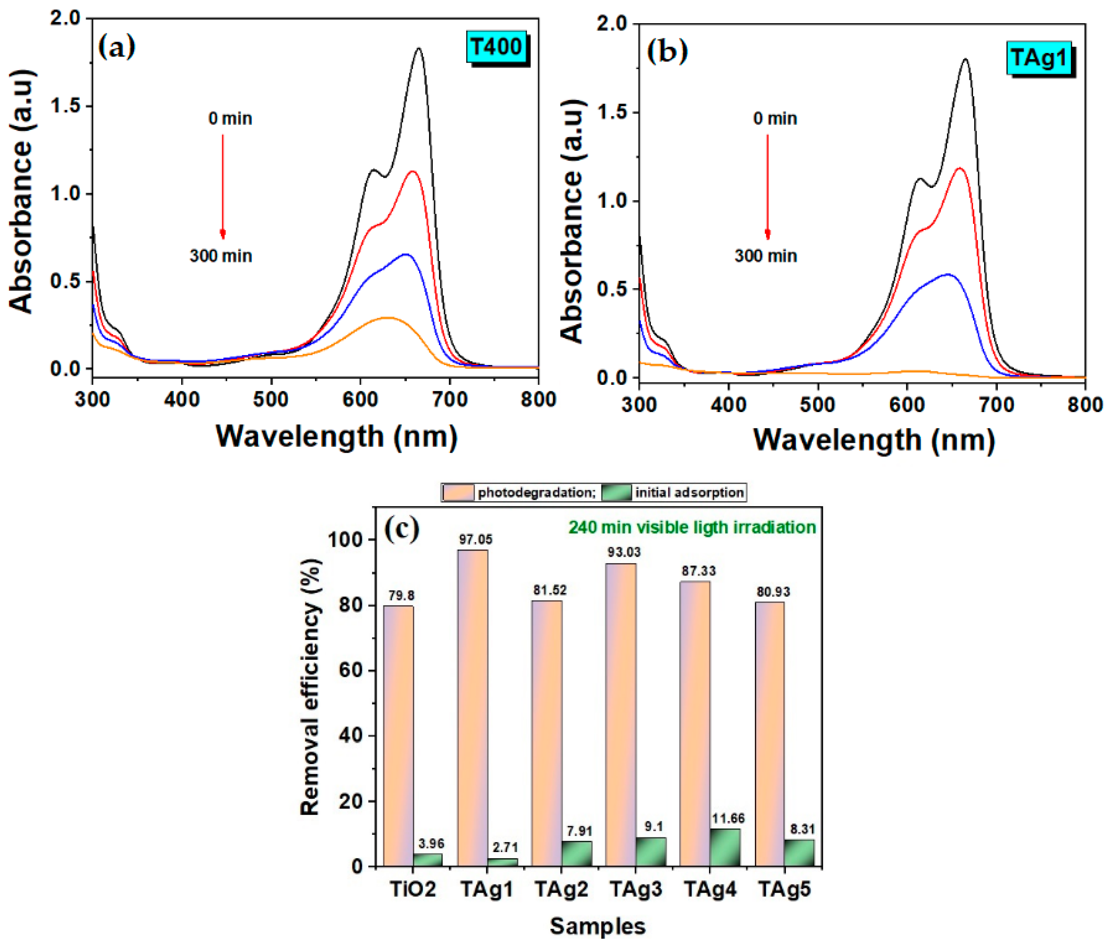 Catalysts 11 01234 g008