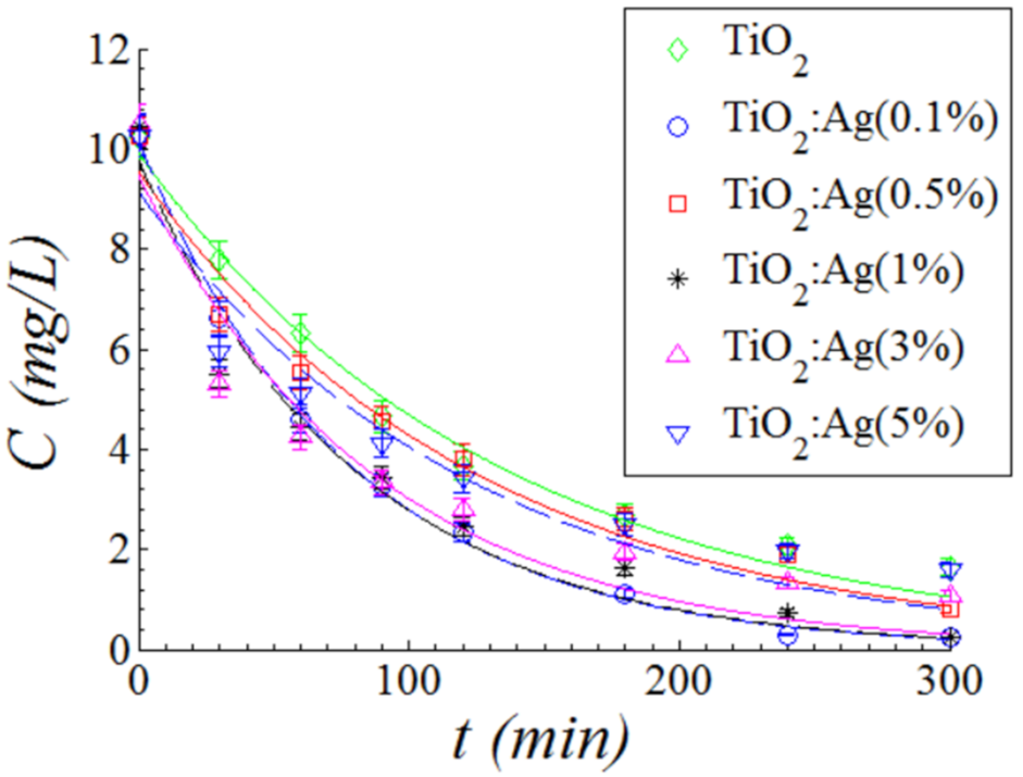 Catalysts 11 01234 g009