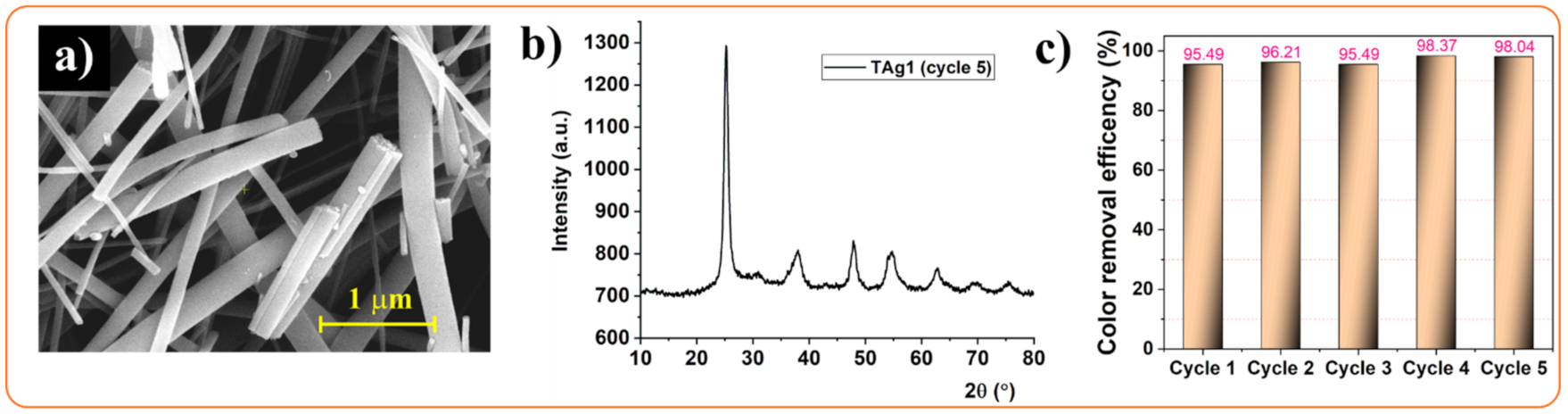 Catalysts 11 01234 g011