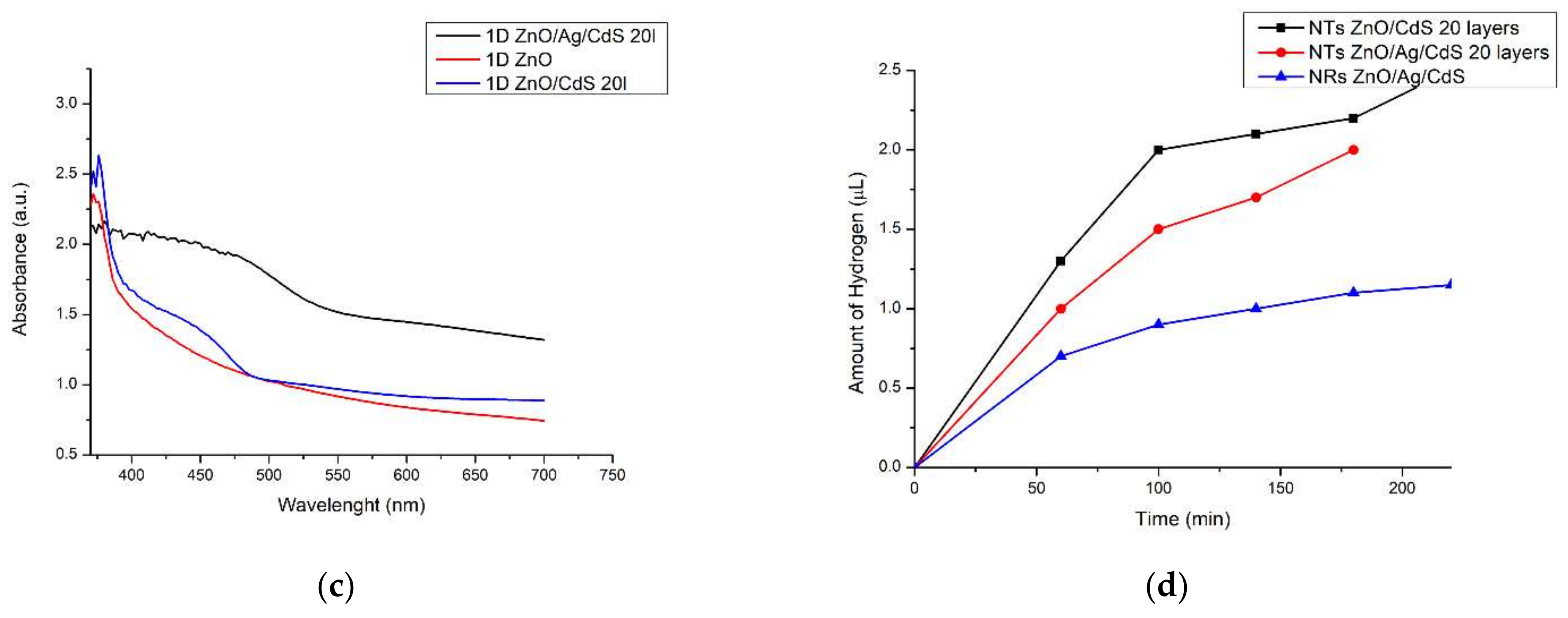 Catalysts 11 01235 g005b 550