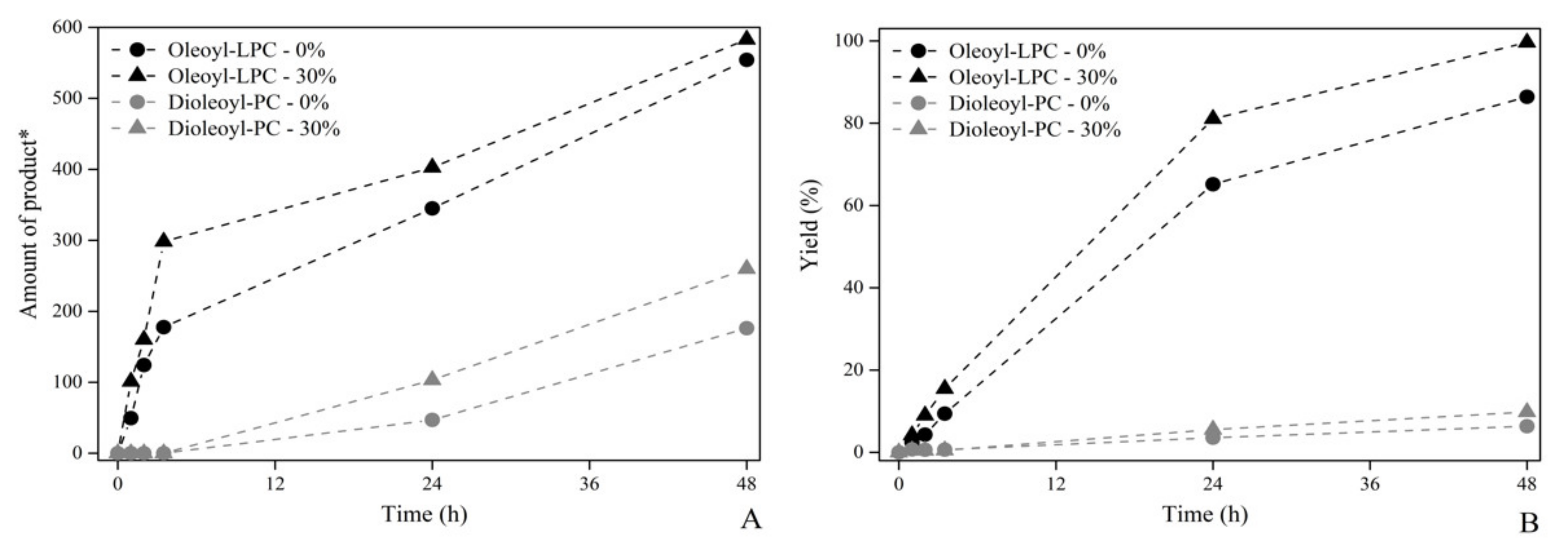 Catalysts 11 01236 g003 550