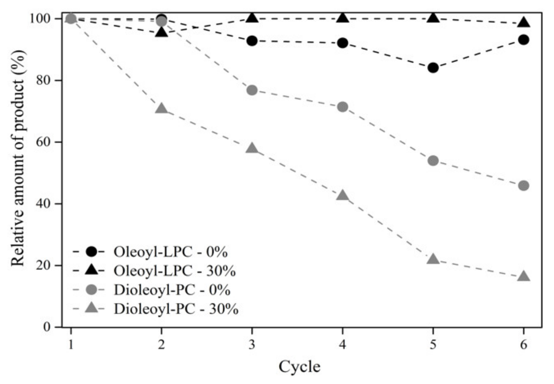 Catalysts 11 01236 g004 550