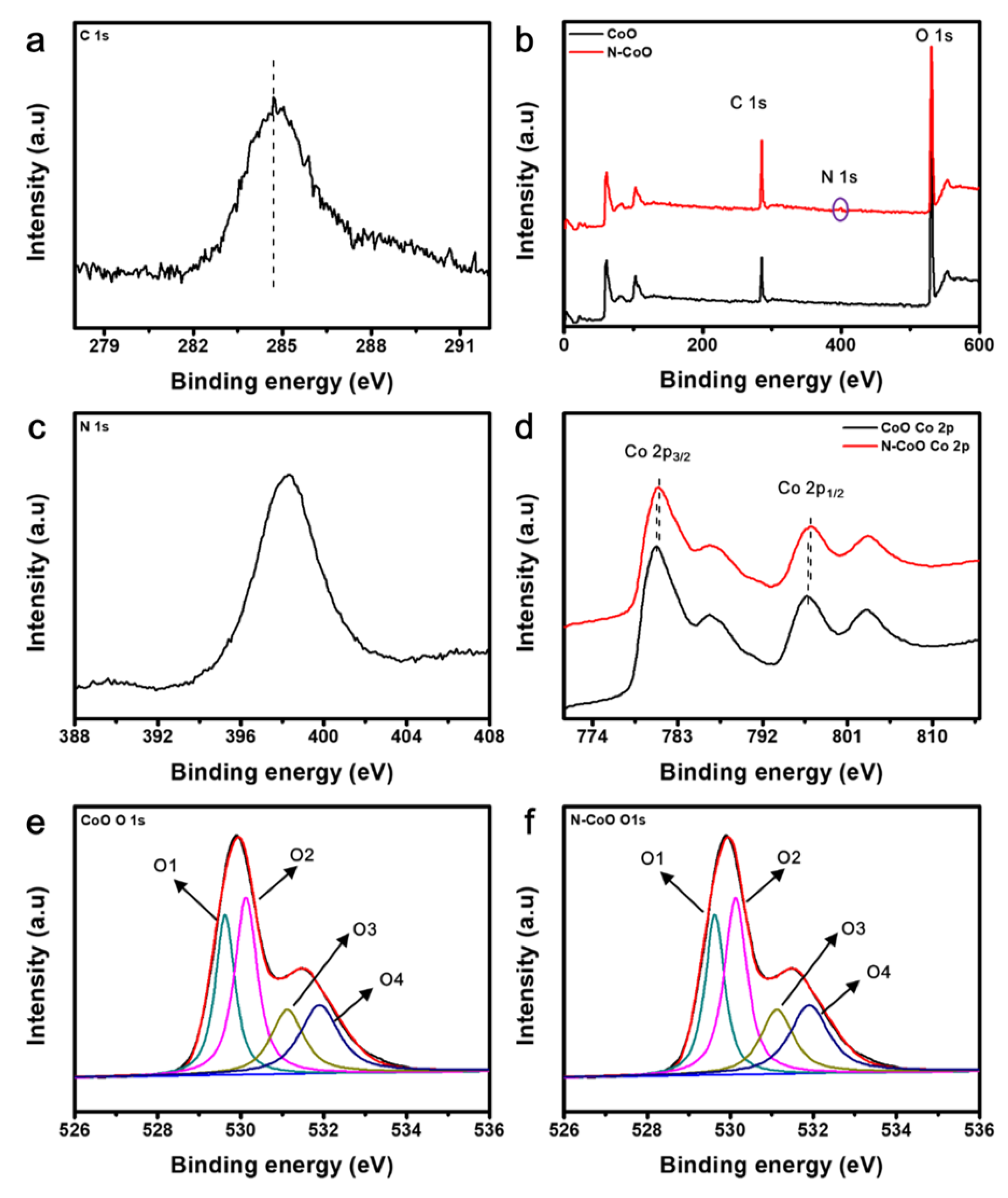 Catalysts 11 01237 g003