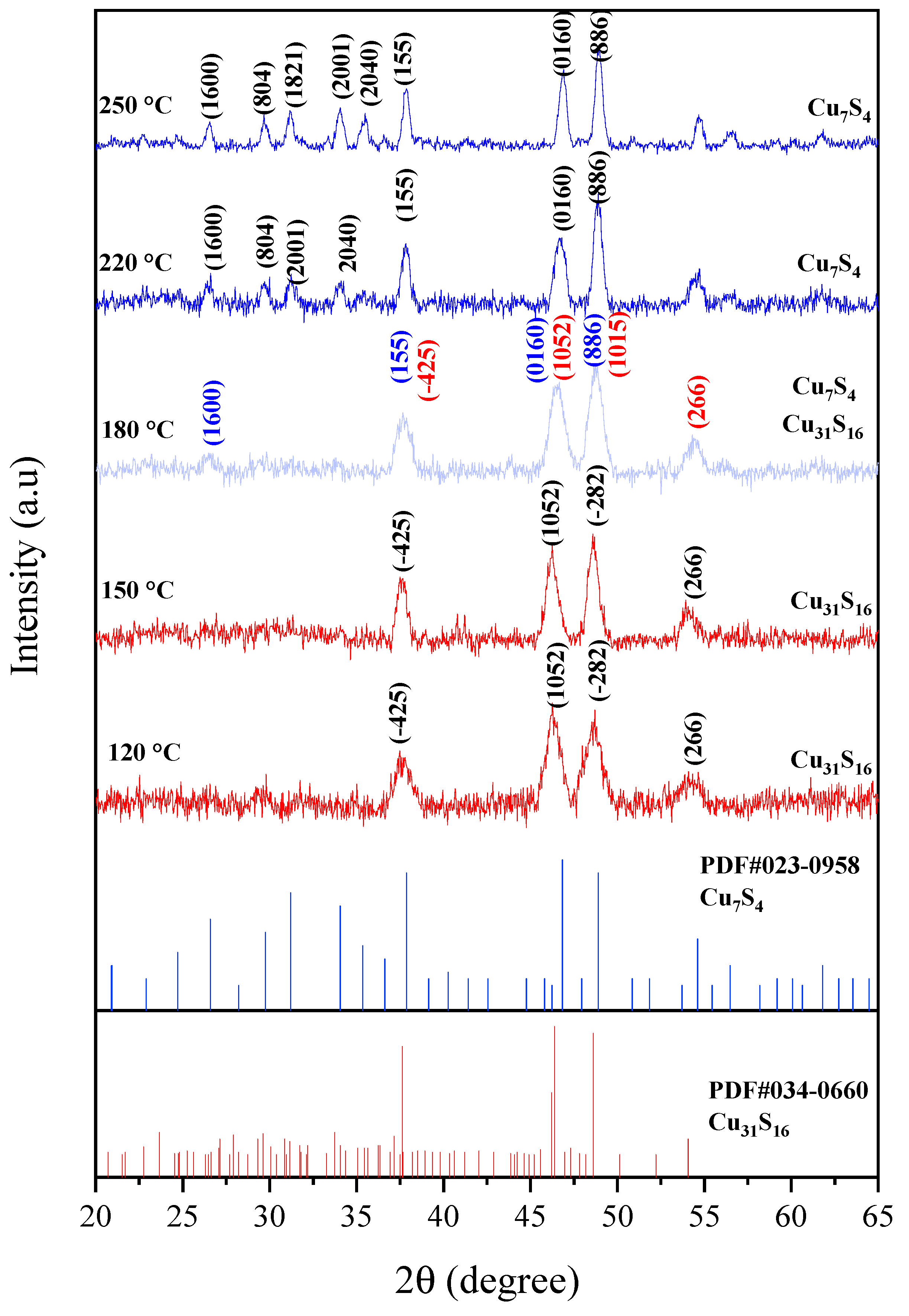 Catalysts 11 01238 g001