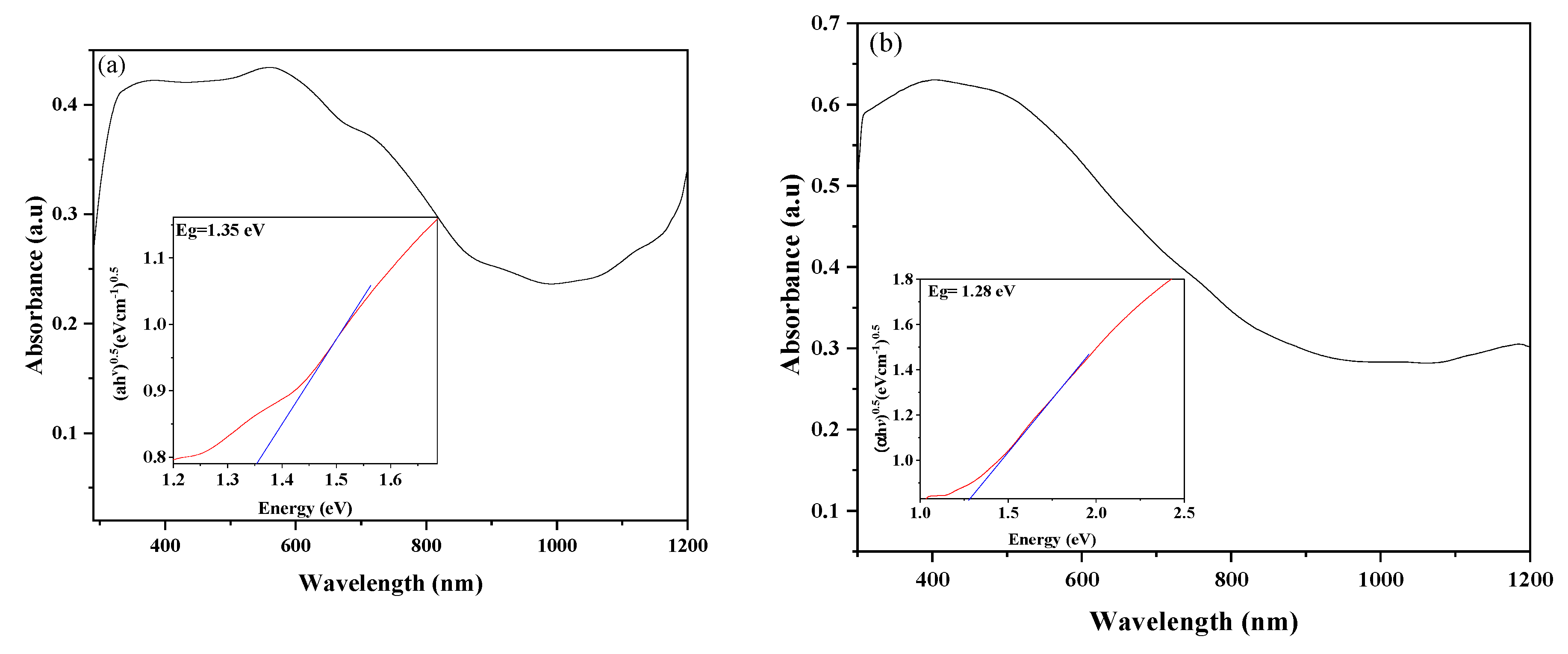Catalysts 11 01238 g004a
