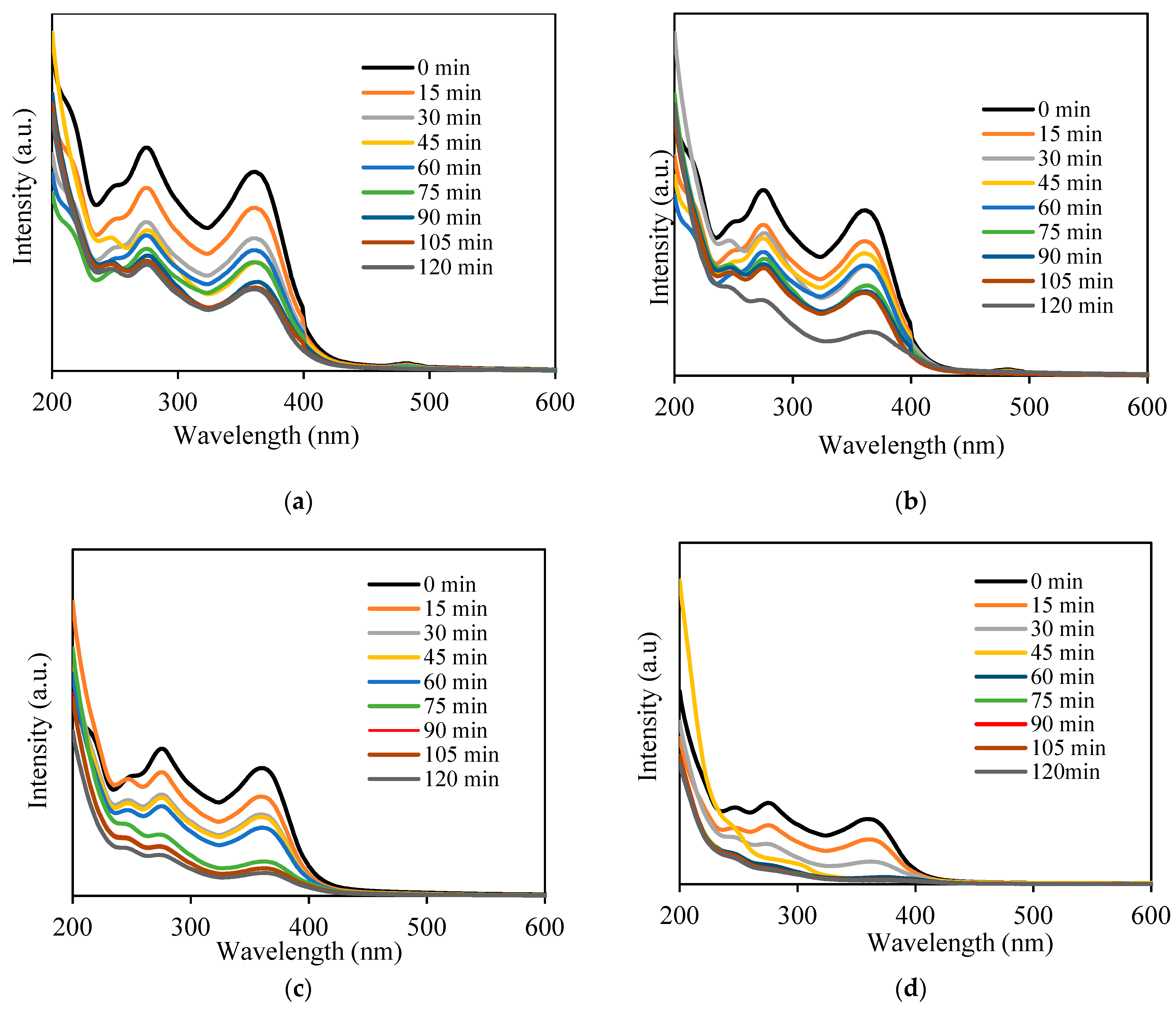 Catalysts 11 01238 g005