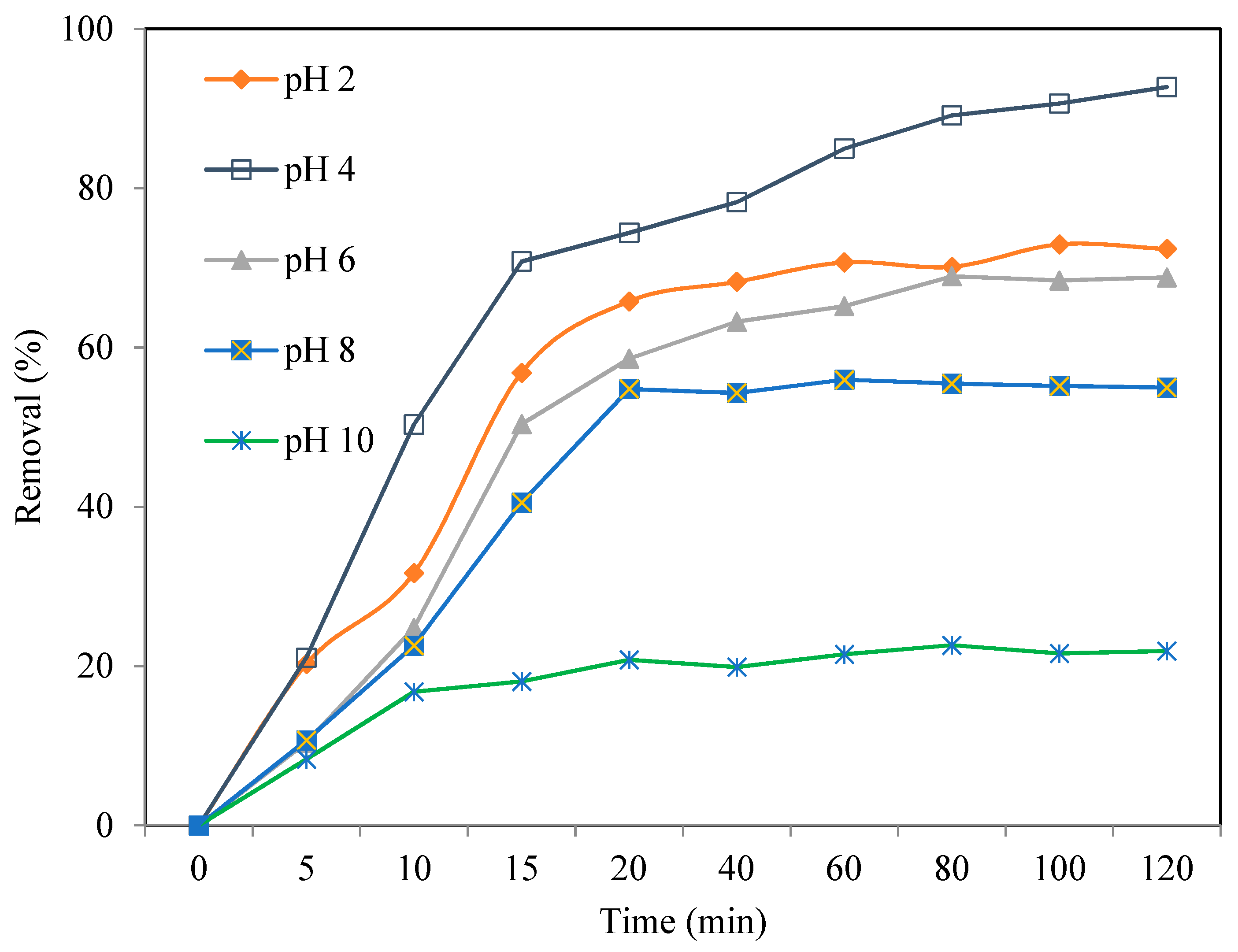 Catalysts 11 01238 g006