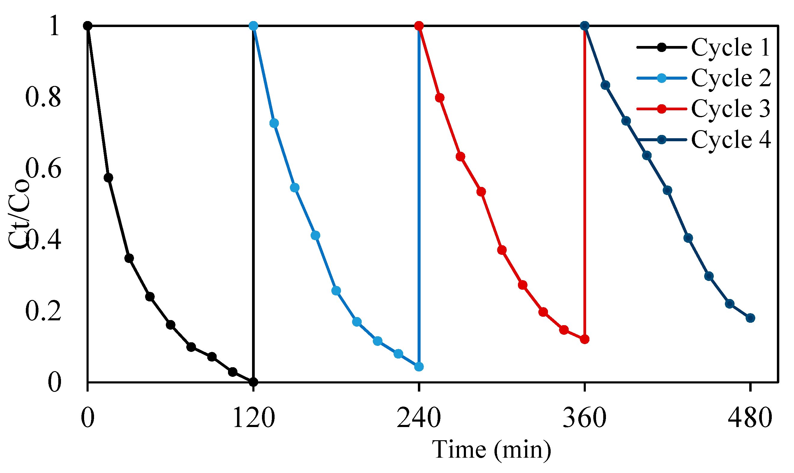 Catalysts 11 01238 g009