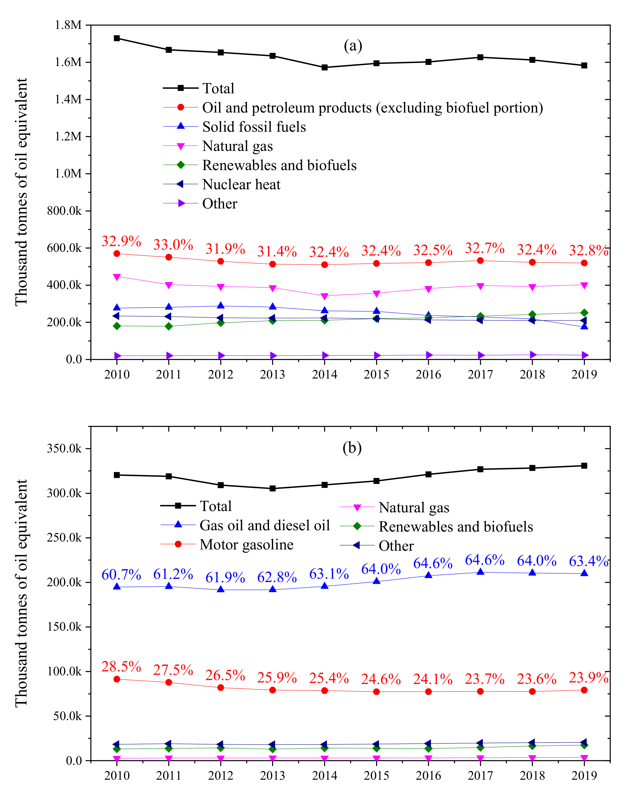 Catalysts 11 01239 g001