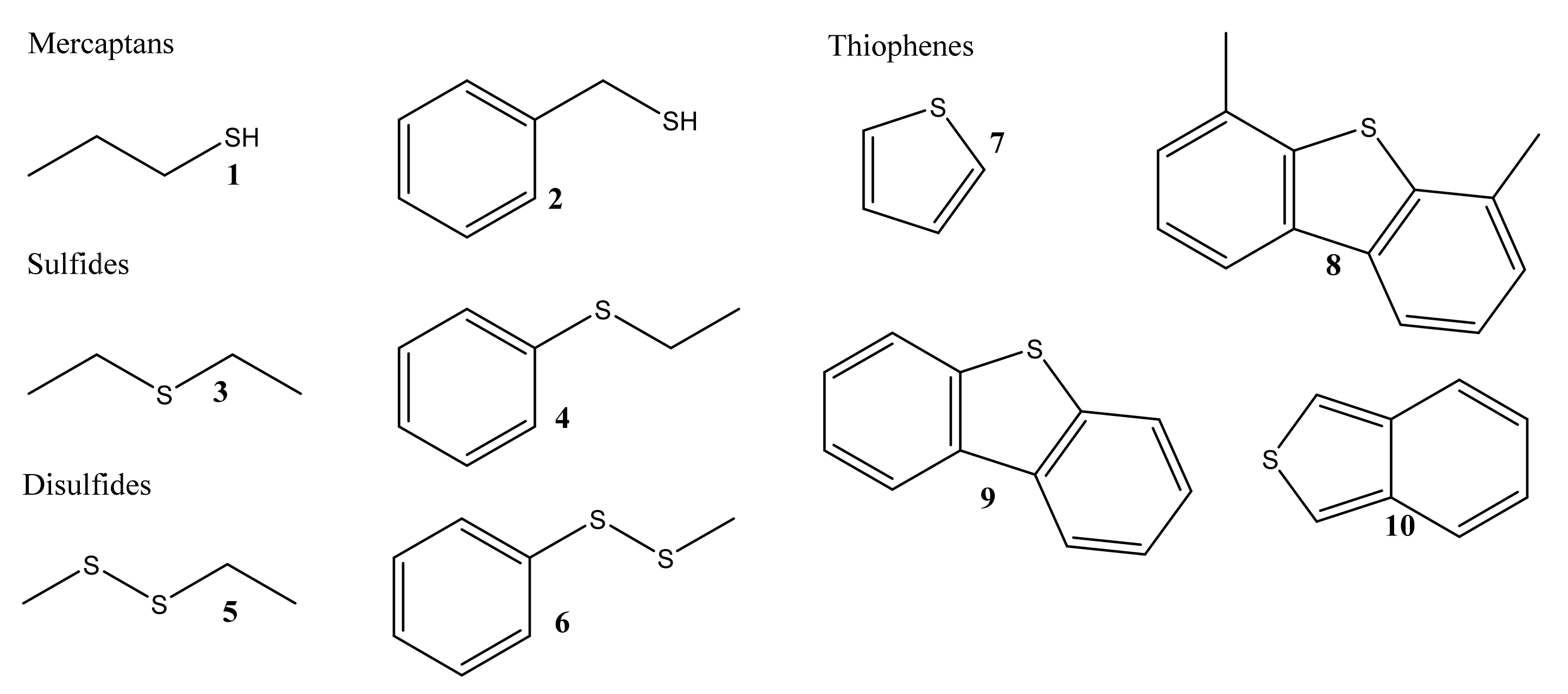 Catalysts 11 01239 g002