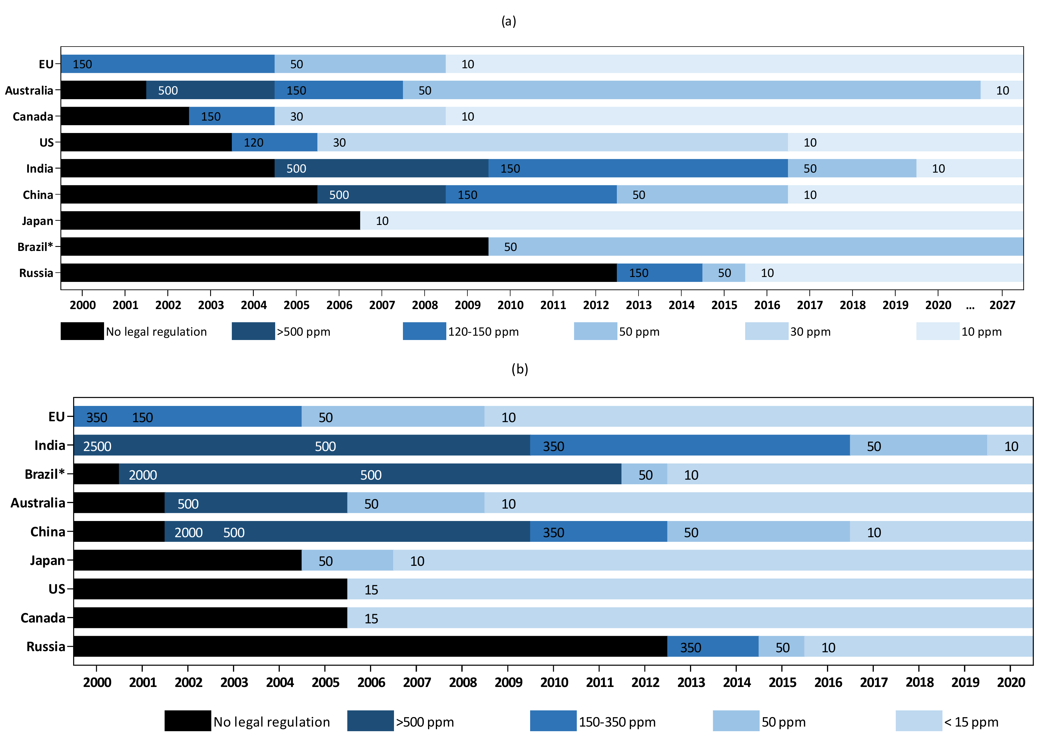 Catalysts 11 01239 g005