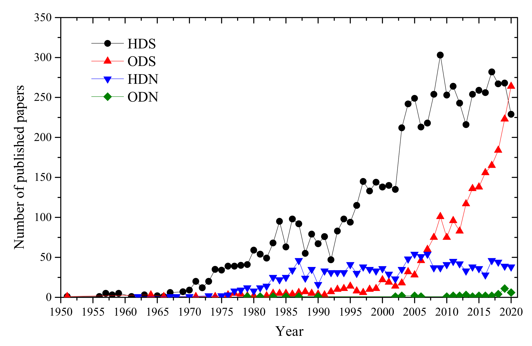 Catalysts 11 01239 g006
